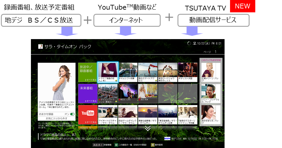 「みるコレ」で楽しめるコンテンツ