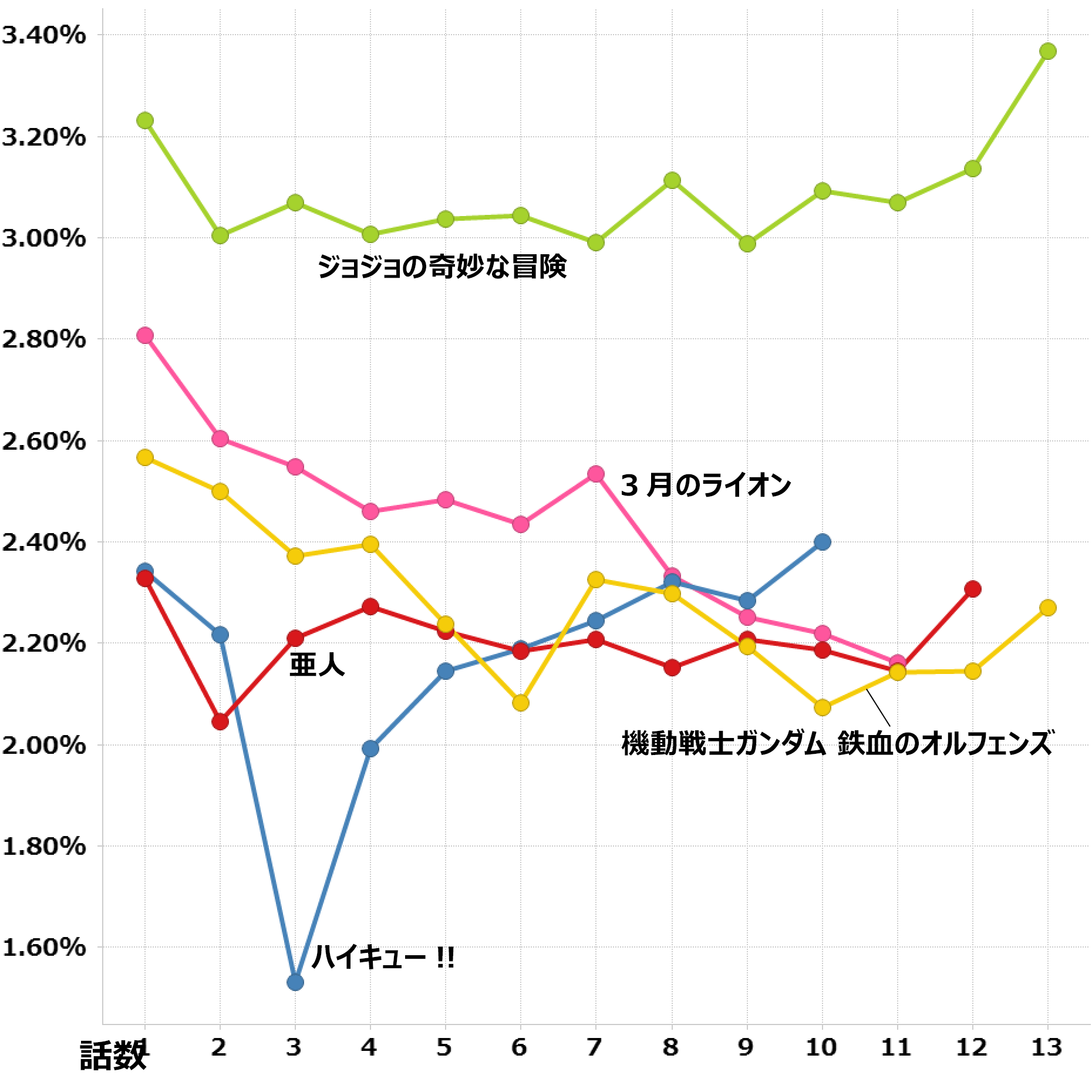 16年 秋 大人アニメ集計 By Timeon Analytics レグザで見られているテレビ番組の紹介 レグザクラウドサービス Timeon 16年 秋 大人アニメ集計 By Timeon Analytics レグザで見られているテレビ番組の紹介 レグザクラウドサービス Timeon