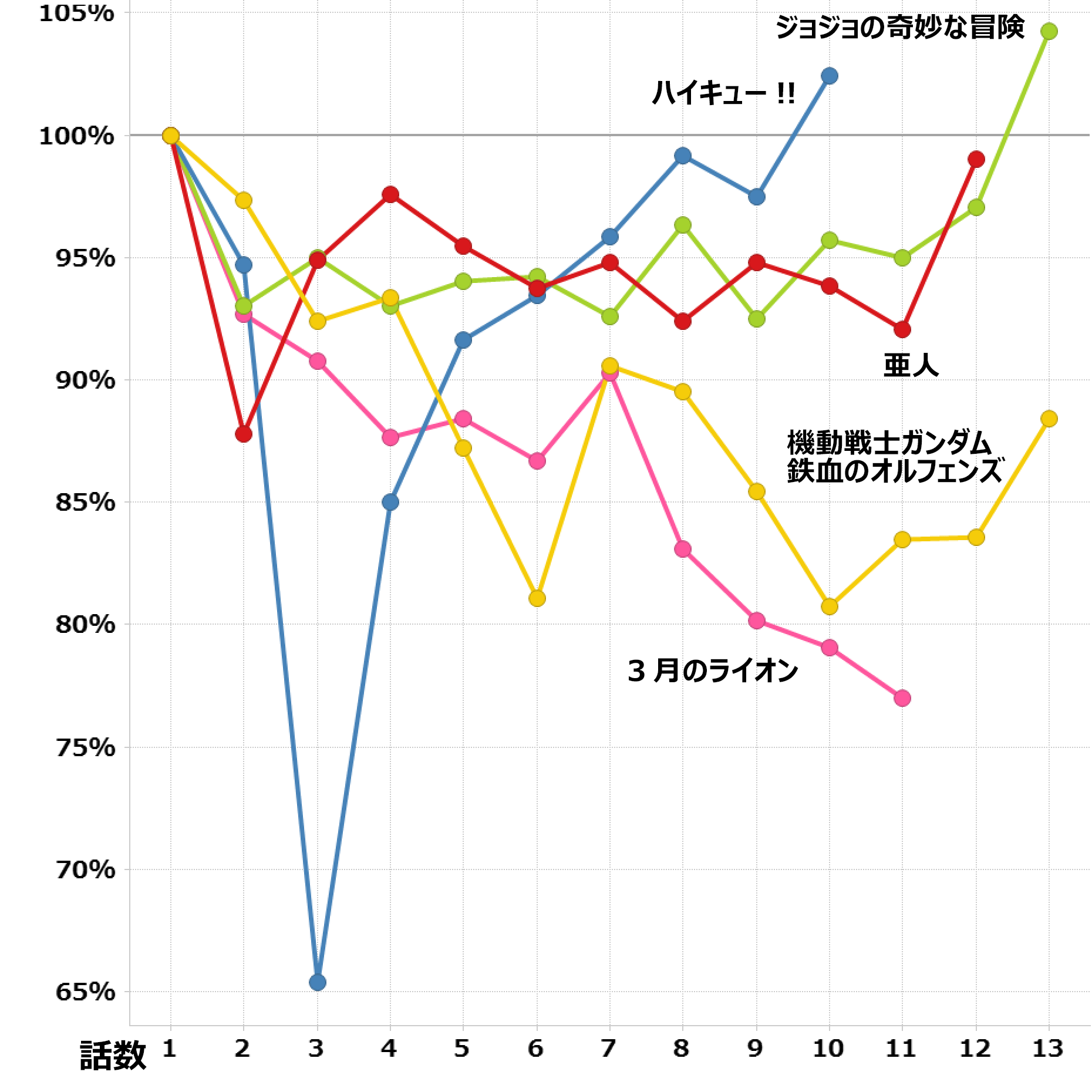 16年 秋 大人アニメ集計 By Timeon Analytics レグザで見られているテレビ番組の紹介 レグザクラウドサービス Timeon 16年 秋 大人アニメ集計 By Timeon Analytics レグザで見られているテレビ番組の紹介 レグザクラウドサービス Timeon