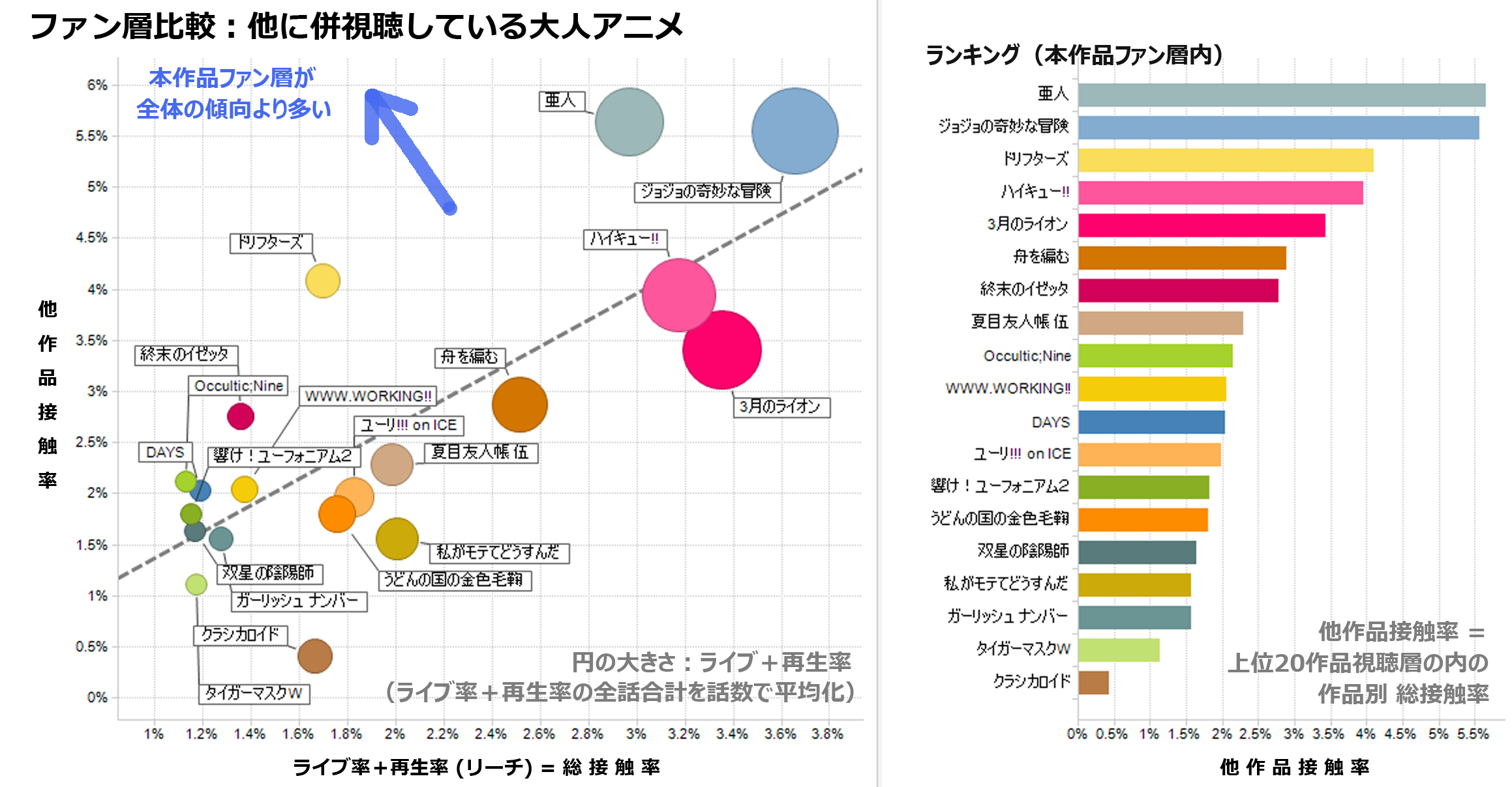 16秋大人アニメ 特集 アニメ作品トップのファン別人気 作品ランキング レグザで見られているテレビ番組の紹介 レグザクラウドサービス Timeon