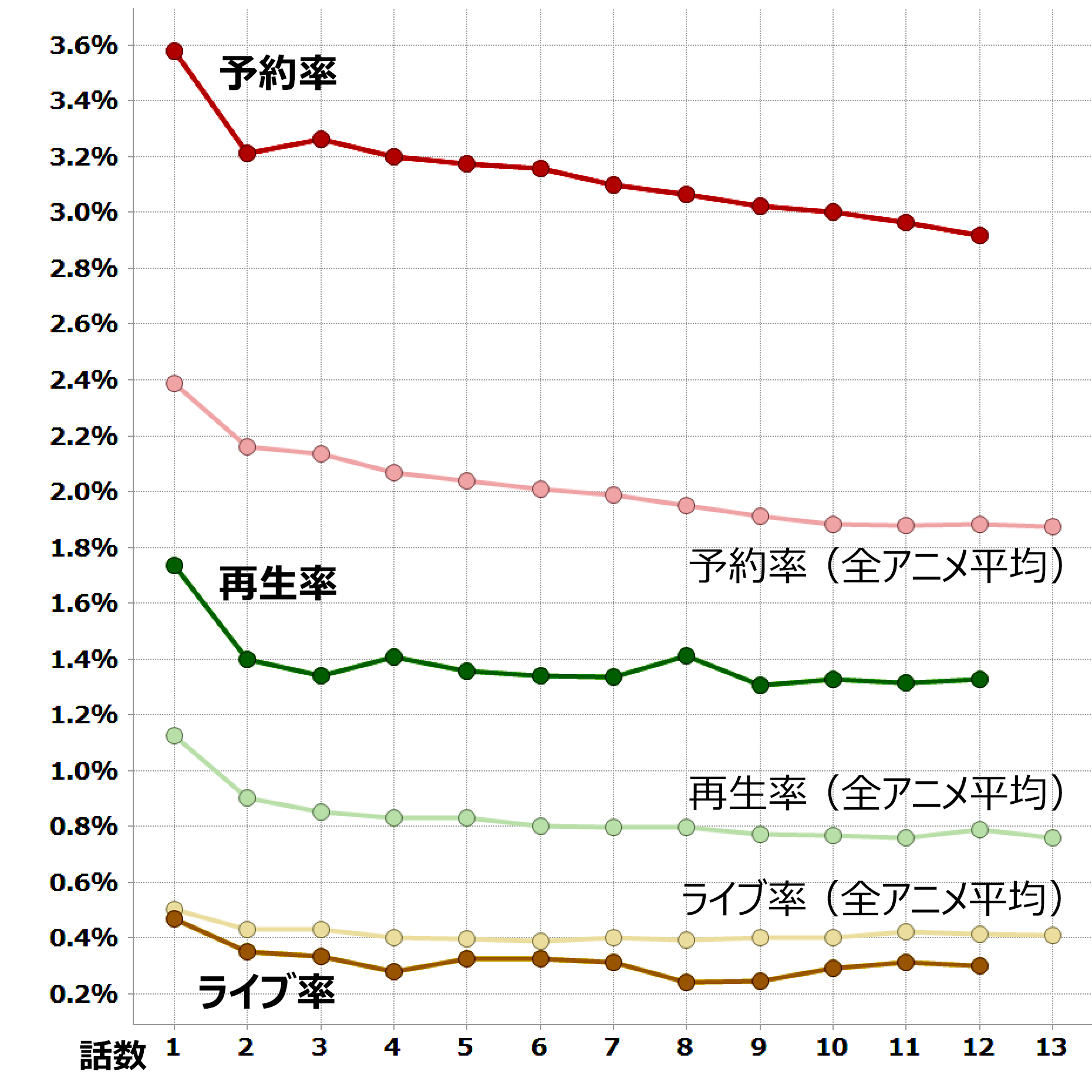 ドリフターズ 視聴データ集計 レグザで見られているテレビ番組の紹介 レグザクラウドサービス Timeon