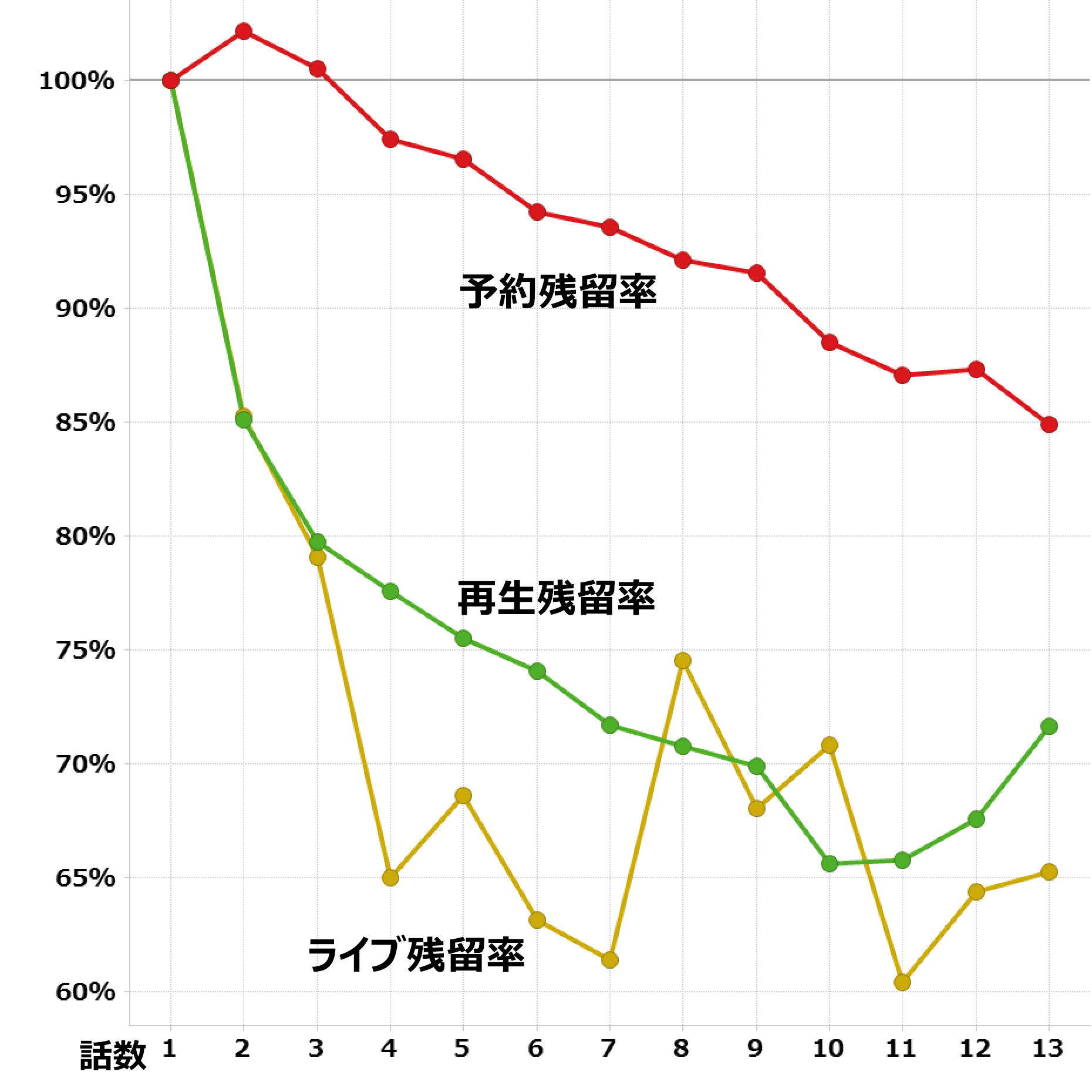 Www Working 視聴データ集計 レグザで見られているテレビ番組の紹介 レグザクラウドサービス Timeon