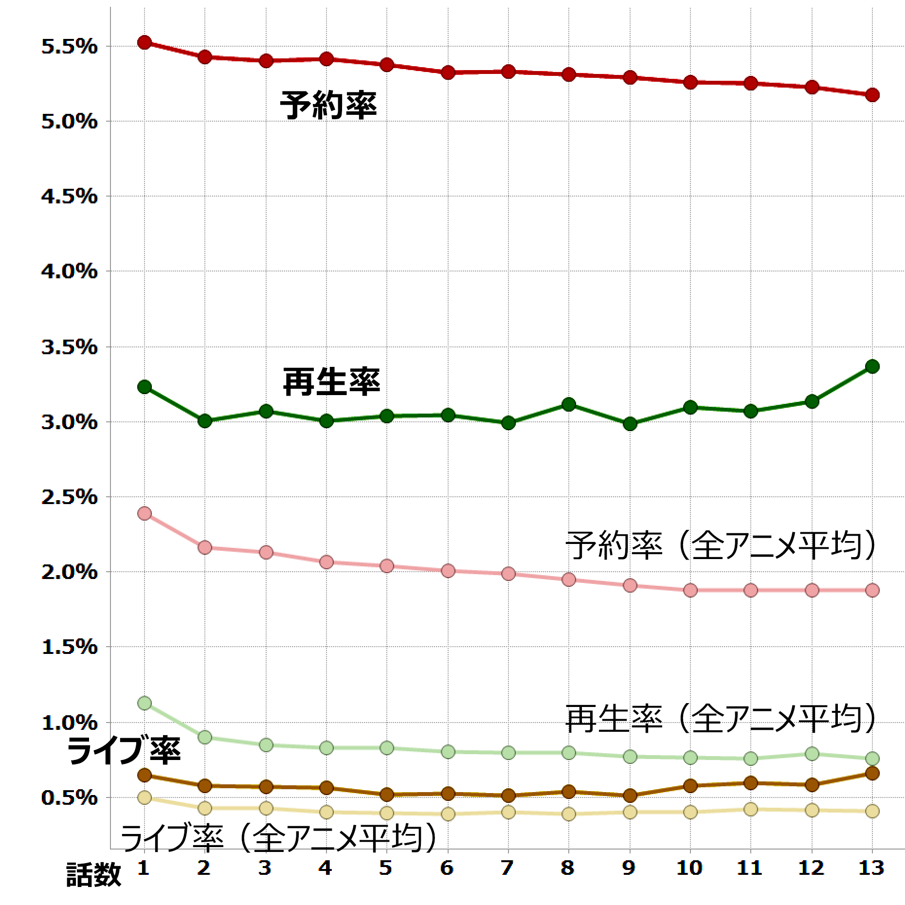 ジョジョの奇妙な冒険 ダイヤモンドは砕けない 第４部 第２期 視聴 データ集計 レグザで見られているテレビ番組の紹介 レグザクラウドサービス Timeon