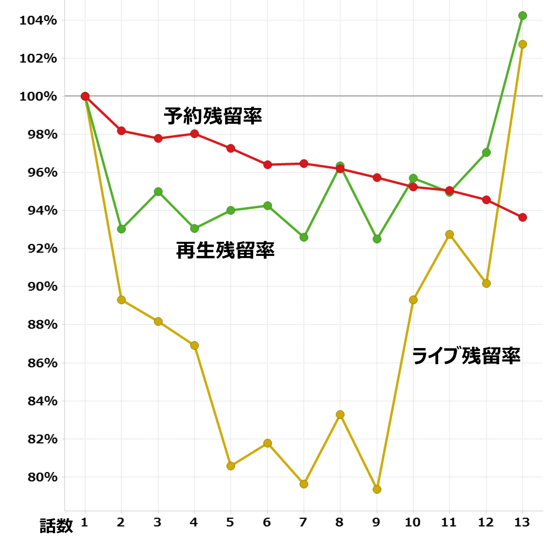 ジョジョの奇妙な冒険 ダイヤモンドは砕けない 第４部 第２期 視聴 データ集計 レグザで見られているテレビ番組の紹介 レグザクラウドサービス Timeon