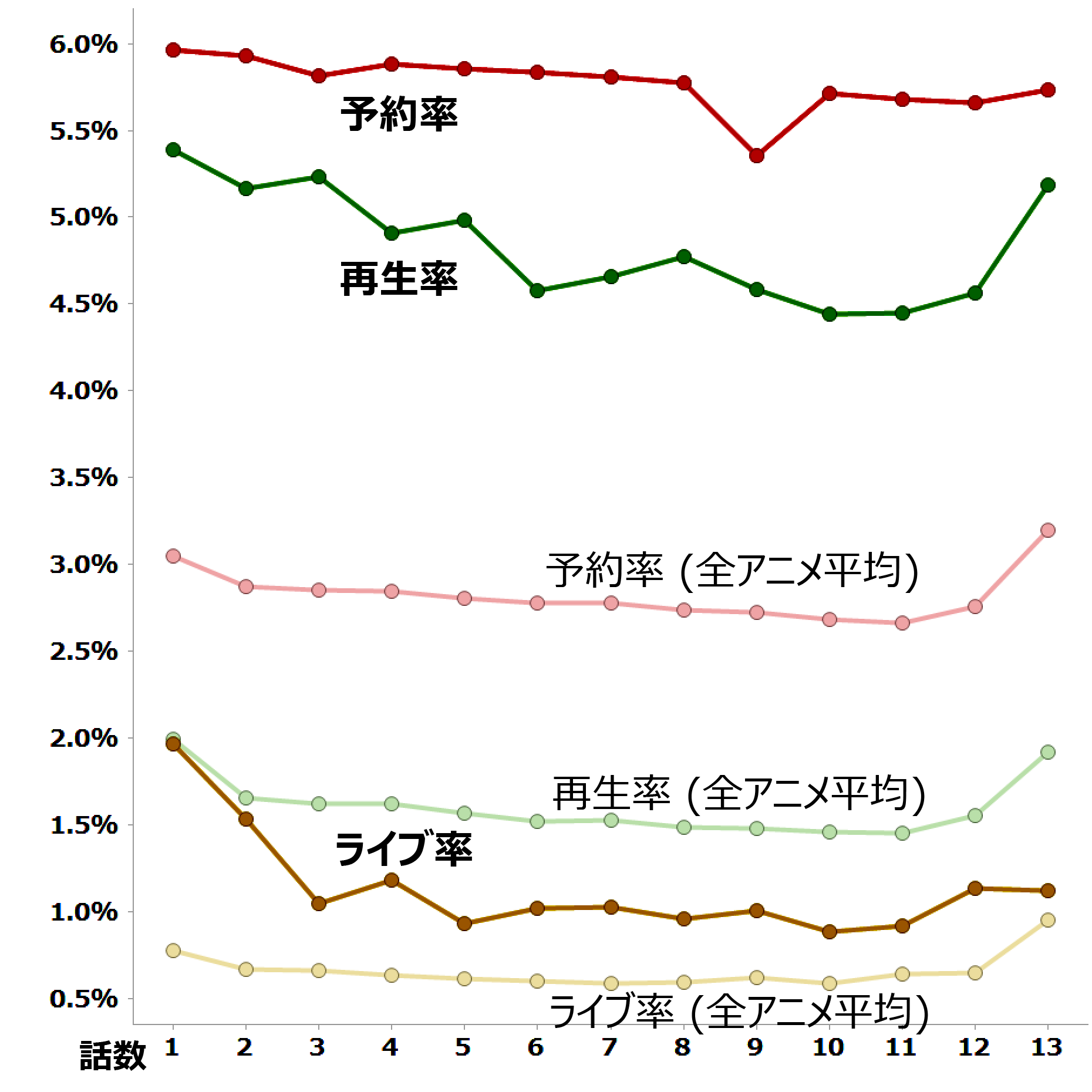 暗殺教室 第2期 視聴データ集計 レグザで見られているテレビ番組の紹介 レグザクラウドサービス Timeon 暗殺教室 第2期 視聴データ集計 レグザで見られているテレビ番組の紹介 レグザクラウドサービス Timeon