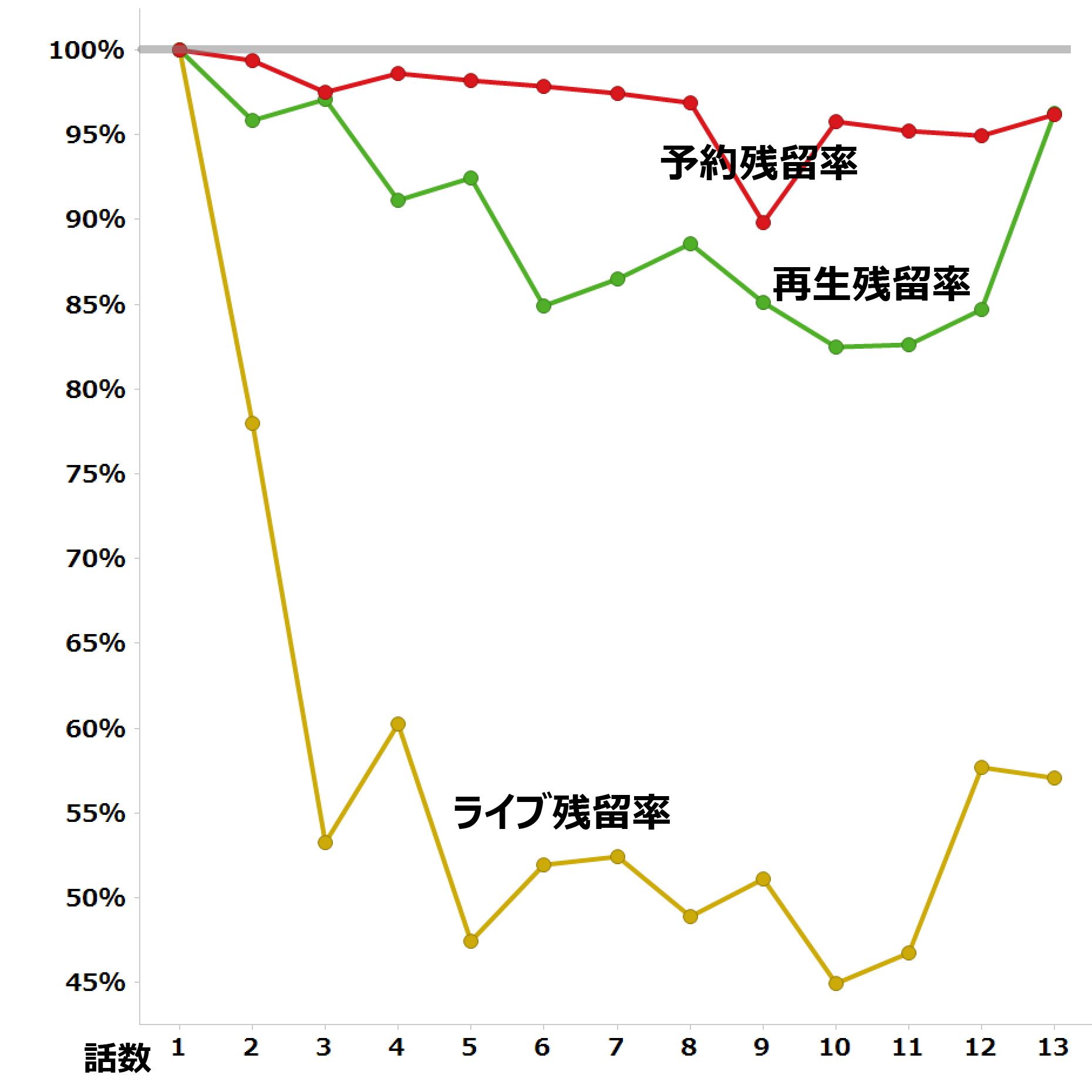 暗殺教室 第2期 視聴データ集計 レグザで見られているテレビ番組の紹介 レグザクラウドサービス Timeon