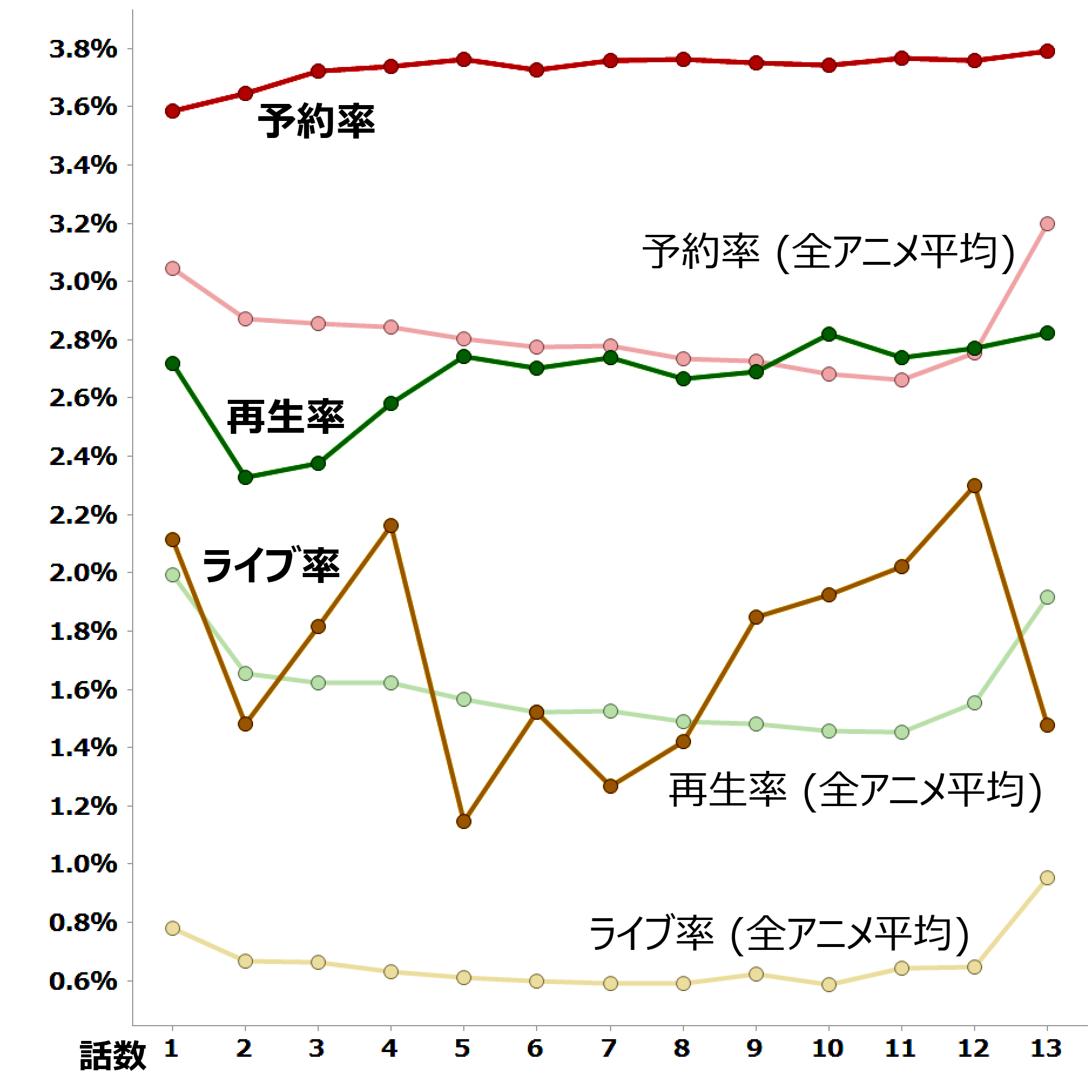 僕のヒーローアカデミア 視聴データ集計 レグザで見られているテレビ番組の紹介 レグザクラウドサービス Timeon