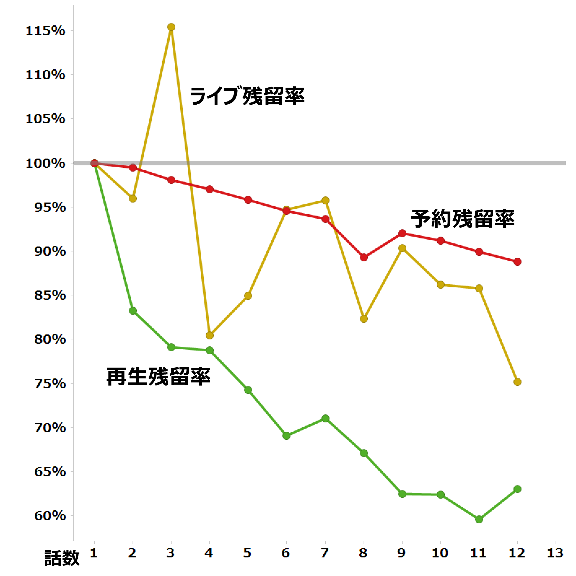 坂本ですが 視聴データ集計 レグザで見られているテレビ番組の紹介 レグザクラウドサービス Timeon 坂本ですが 視聴データ集計 レグザで見られているテレビ番組の紹介 レグザクラウドサービス Timeon