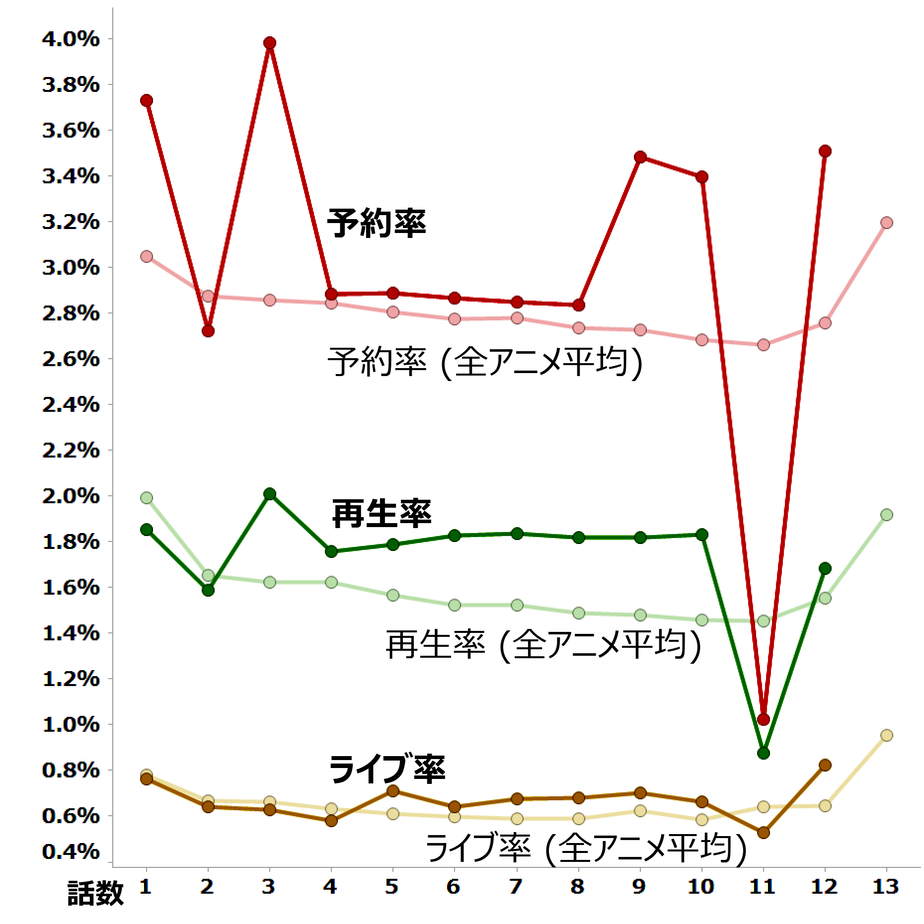 マギ シンドバッドの冒険 視聴データ集計 レグザで見られているテレビ番組の紹介 レグザクラウドサービス Timeon