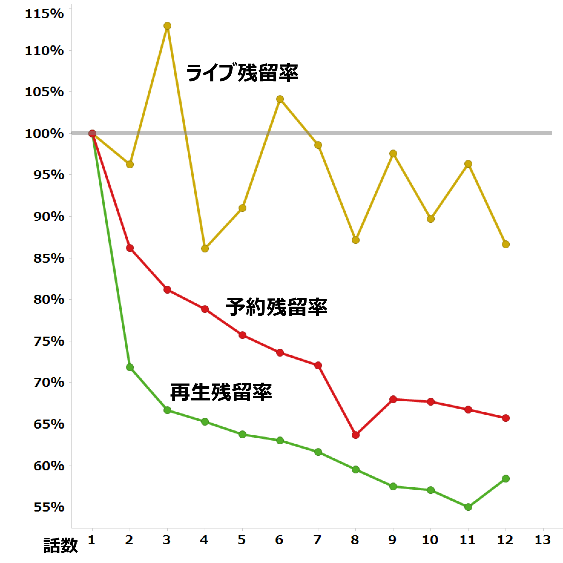 少年メイド 視聴データ集計 レグザで見られているテレビ番組の紹介 レグザクラウドサービス Timeon 少年メイド 視聴データ集計 レグザで見られているテレビ番組の紹介 レグザクラウドサービス Timeon