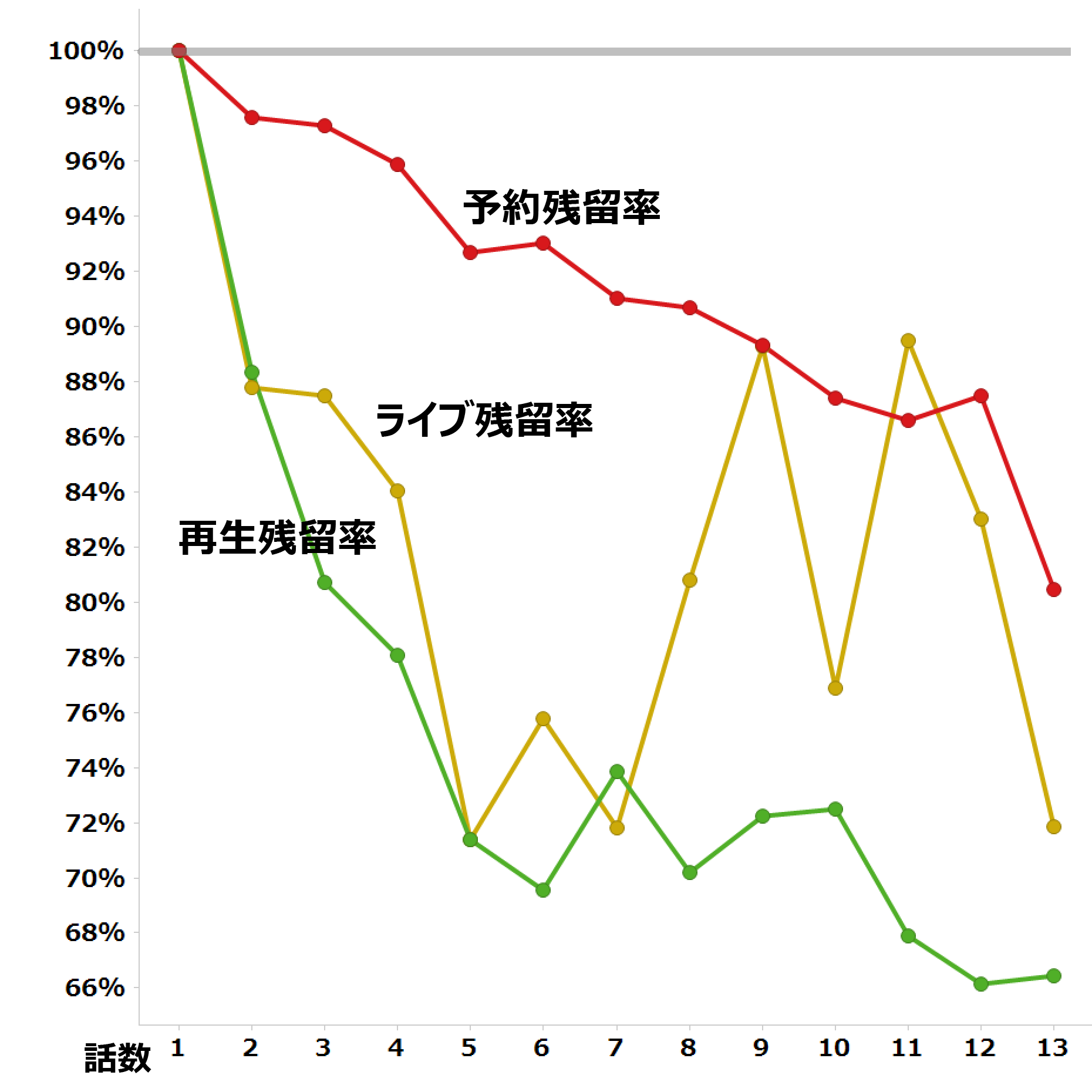 双星の陰陽師 視聴データ集計 レグザで見られているテレビ番組の紹介 レグザクラウドサービス Timeon 双星の陰陽師 視聴データ集計 レグザで見られているテレビ番組の紹介 レグザクラウドサービス Timeon