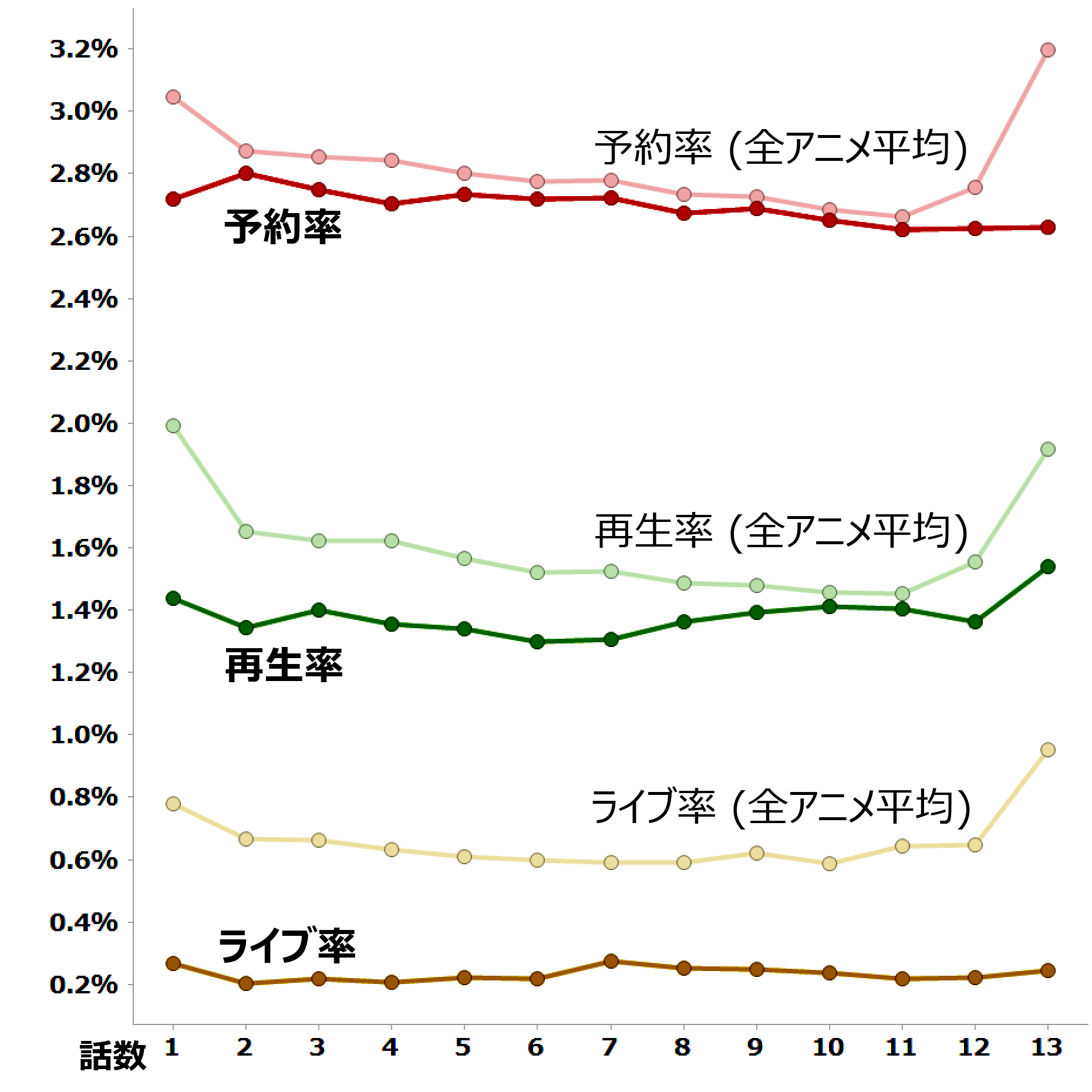 うしおととら 第3期 視聴データ集計 レグザで見られているテレビ番組の紹介 レグザクラウドサービス Timeon