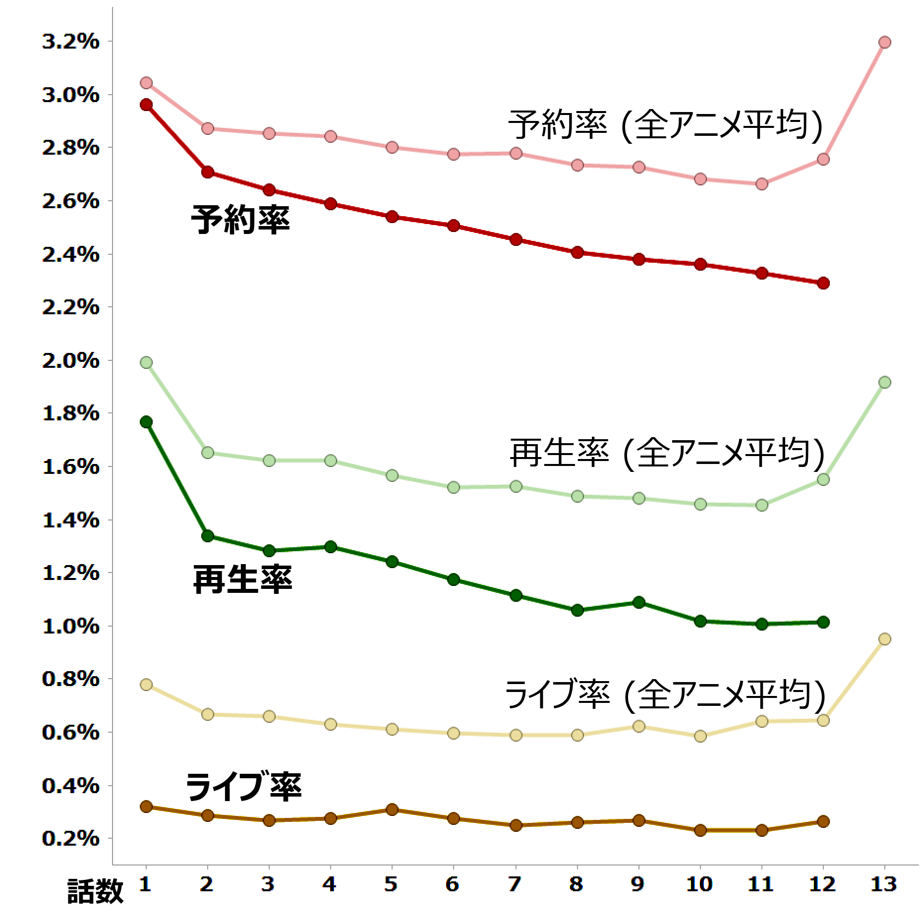 ばくおん 視聴データ集計 レグザで見られているテレビ番組の紹介 レグザクラウドサービス Timeon ばくおん 視聴データ集計 レグザで見られているテレビ番組の紹介 レグザクラウドサービス Timeon