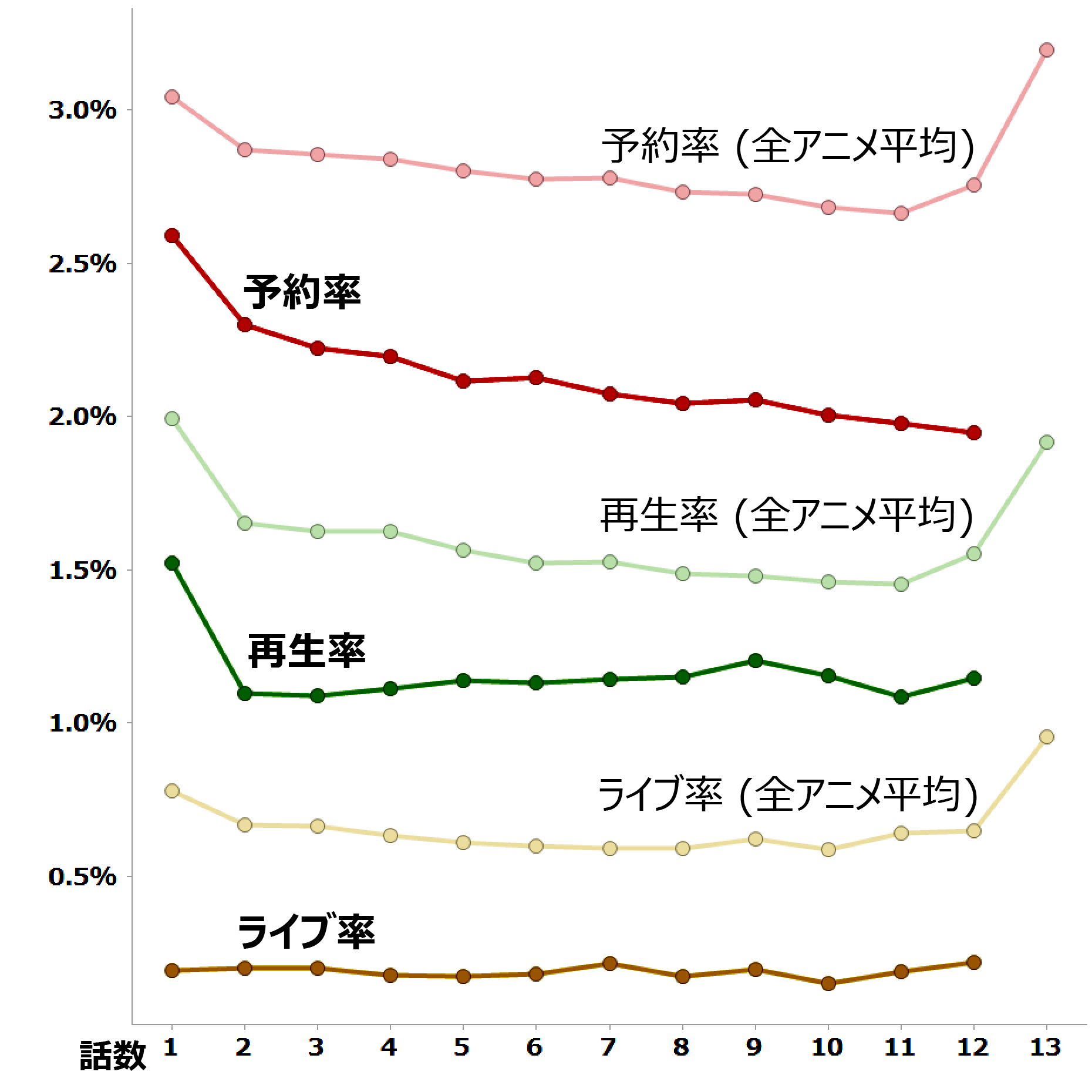 田中くんはいつもけだるげ 視聴データ集計 レグザで見られているテレビ番組の紹介 レグザクラウドサービス Timeon 田中くんはいつもけだるげ 視聴データ集計 レグザで見られているテレビ番組の紹介 レグザクラウドサービス Timeon