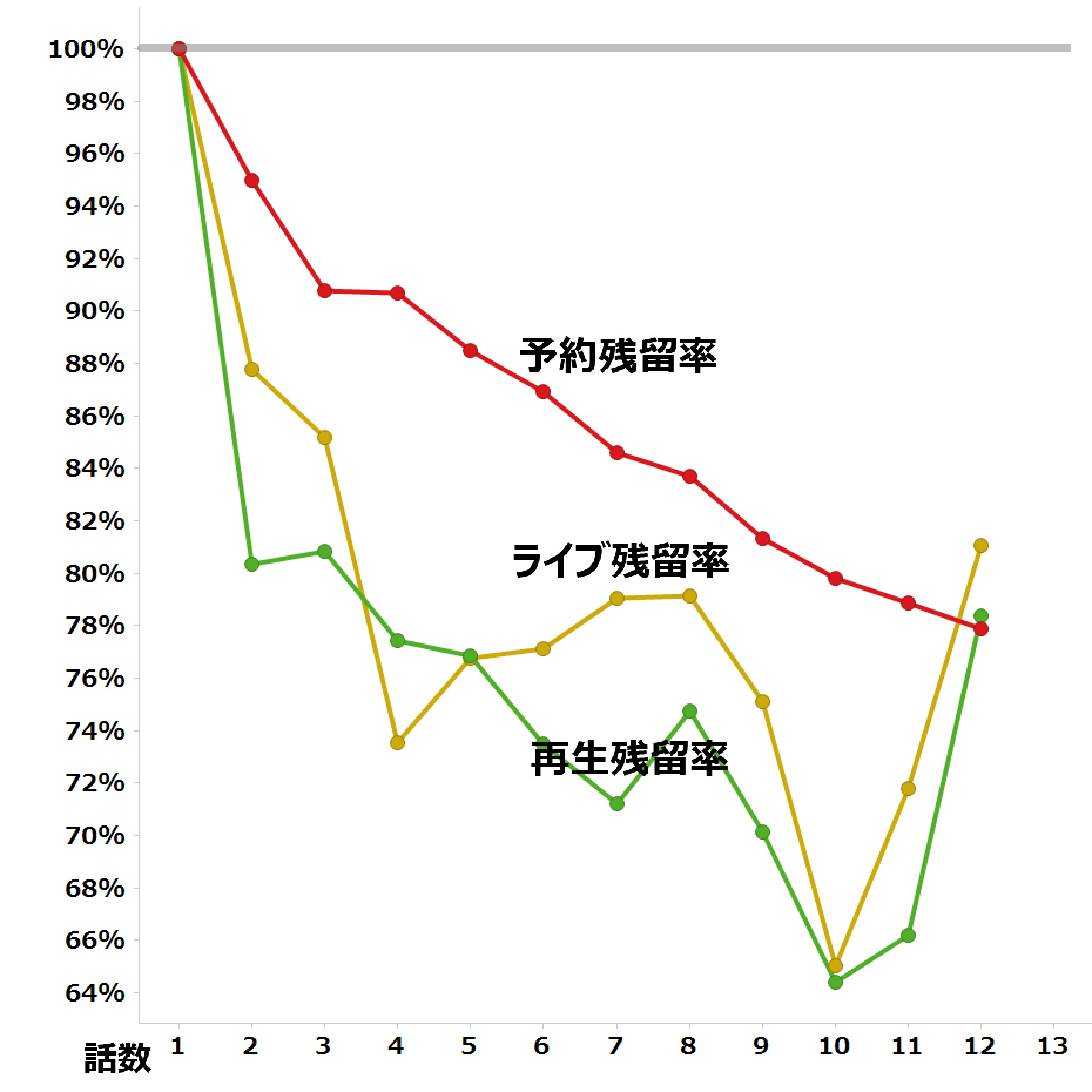 ハイスクール フリート はいふり 視聴データ集計 レグザで見られているテレビ番組の紹介 レグザクラウドサービス Timeon ハイスクール フリート はいふり 視聴データ集計 レグザで見られているテレビ番組の紹介 レグザクラウドサービス Timeon