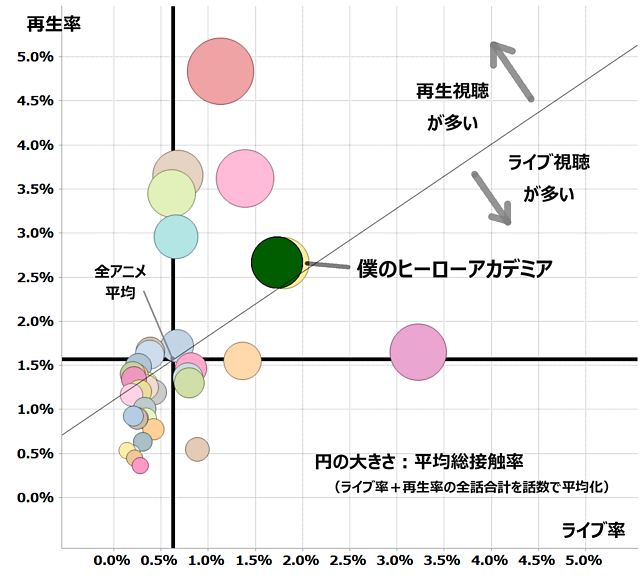 僕のヒーローアカデミア 視聴データ集計 レグザで見られているテレビ番組の紹介 レグザクラウドサービス Timeon