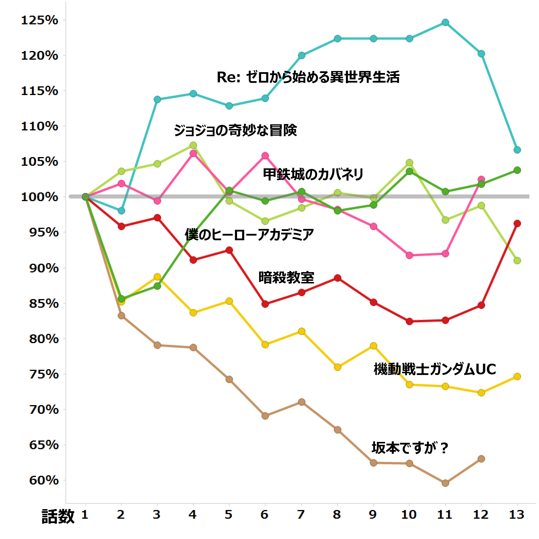 16年 春 大人アニメ集計 By Timeon Analytics レグザで見られているテレビ番組の紹介 レグザクラウドサービス Timeon 16年 春 大人アニメ集計 By Timeon Analytics レグザで見られているテレビ番組の紹介 レグザクラウドサービス Timeon