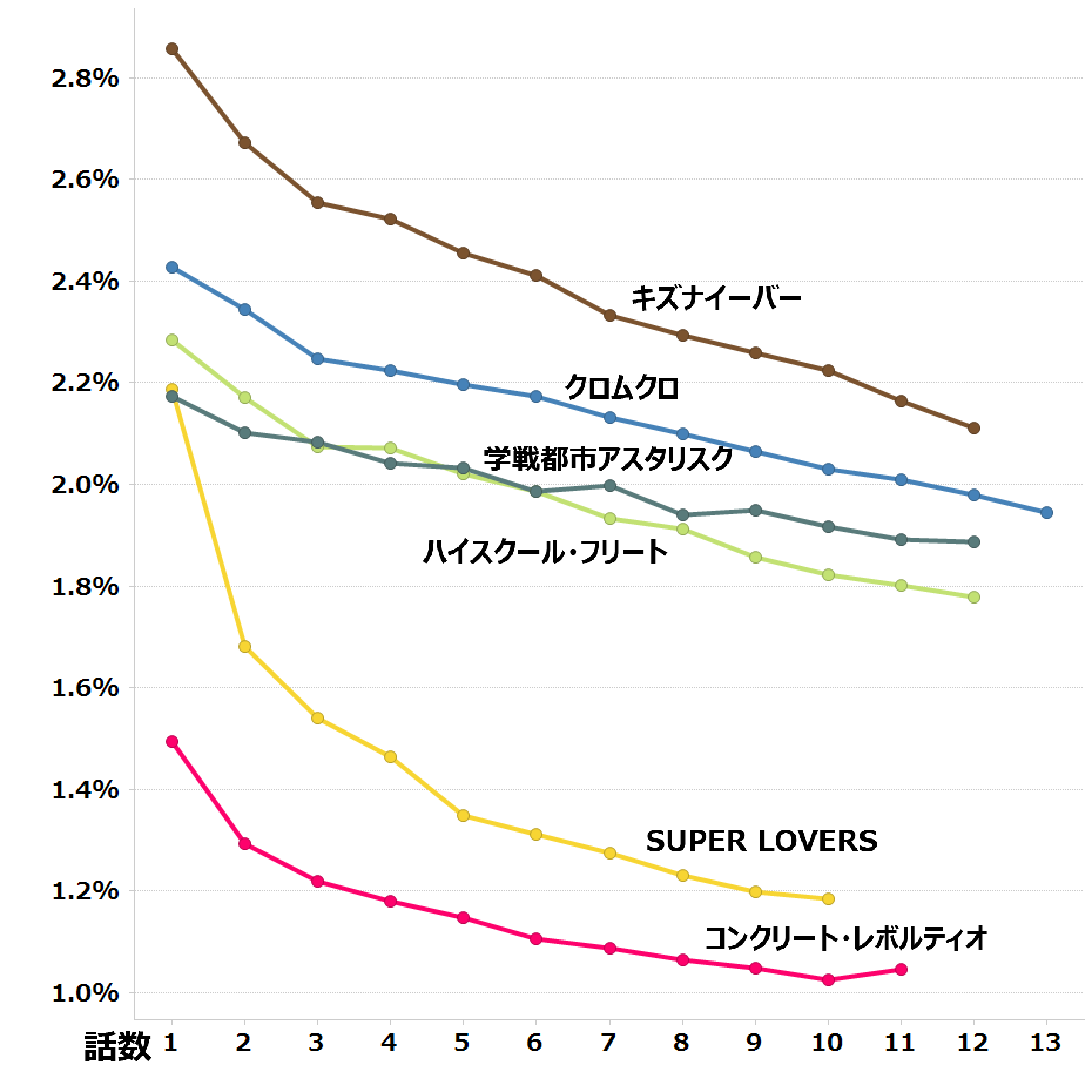 16年 春 大人アニメ集計 By Timeon Analytics レグザで見られているテレビ番組の紹介 レグザクラウドサービス Timeon 16年 春 大人アニメ集計 By Timeon Analytics レグザで見られているテレビ番組の紹介 レグザクラウドサービス Timeon