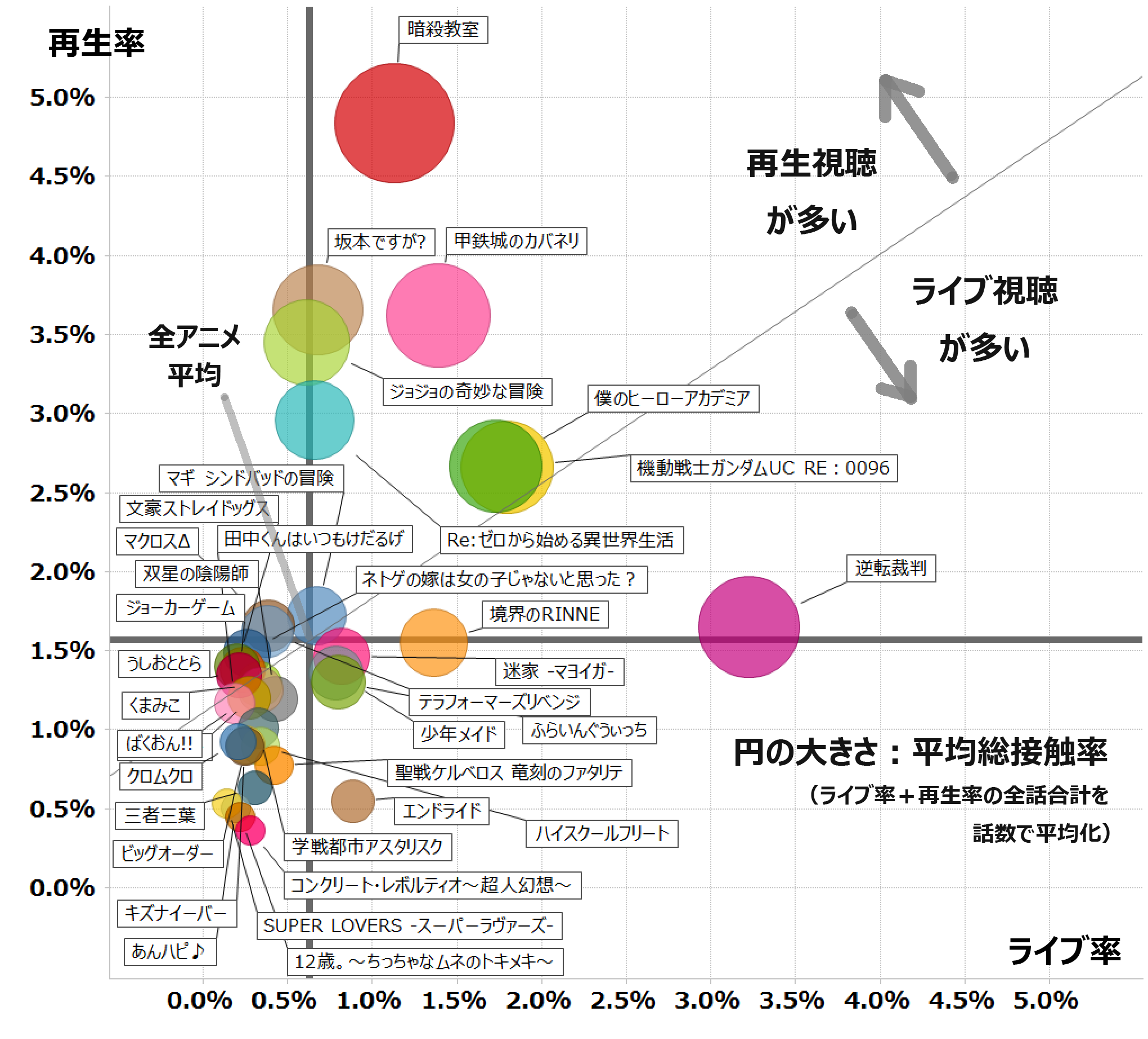 16年 春 大人アニメ集計 By Timeon Analytics レグザで見られているテレビ番組の紹介 レグザクラウドサービス Timeon