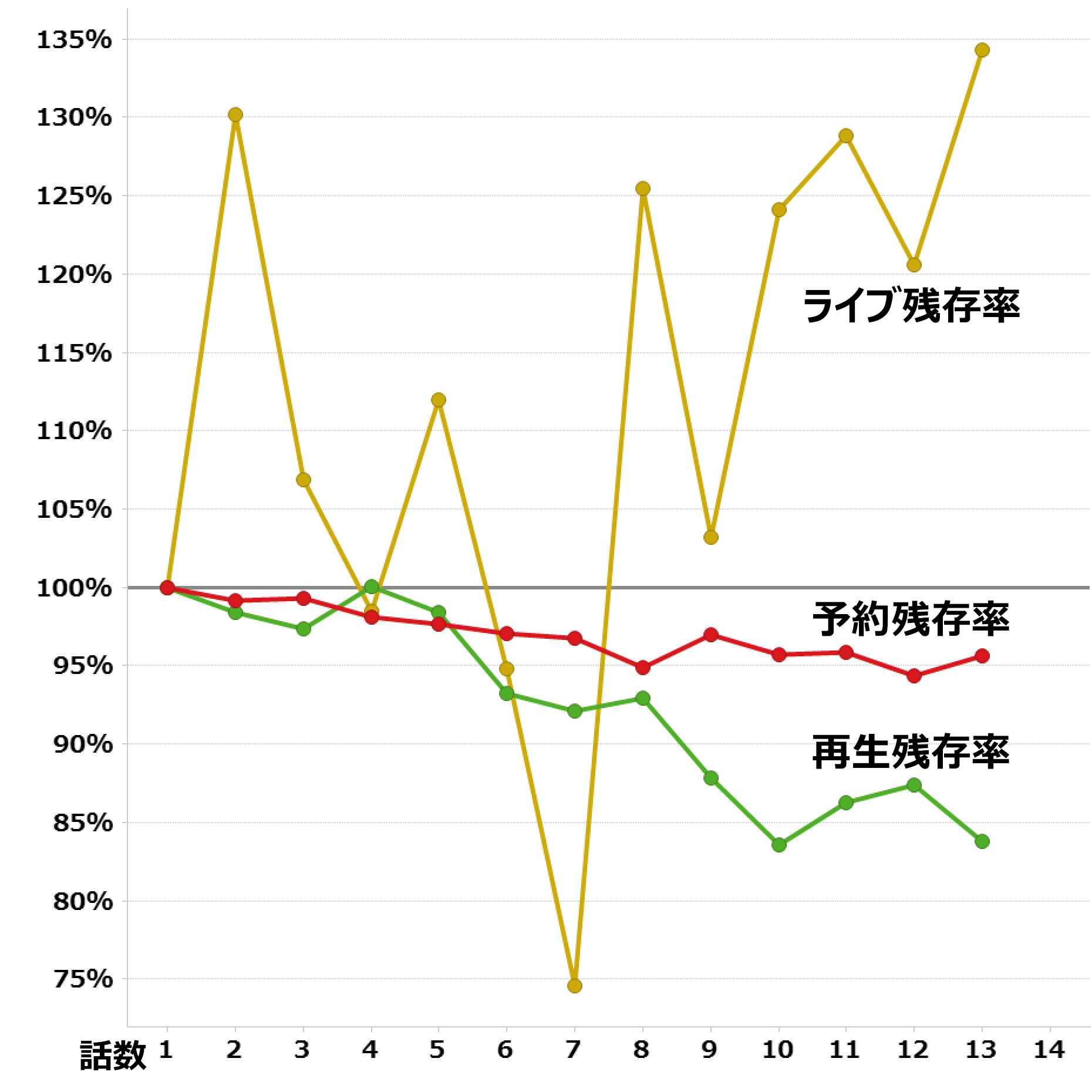 境界のrinne 第２シリーズ 視聴データ集計 レグザで見られているテレビ番組の紹介 レグザクラウドサービス Timeon