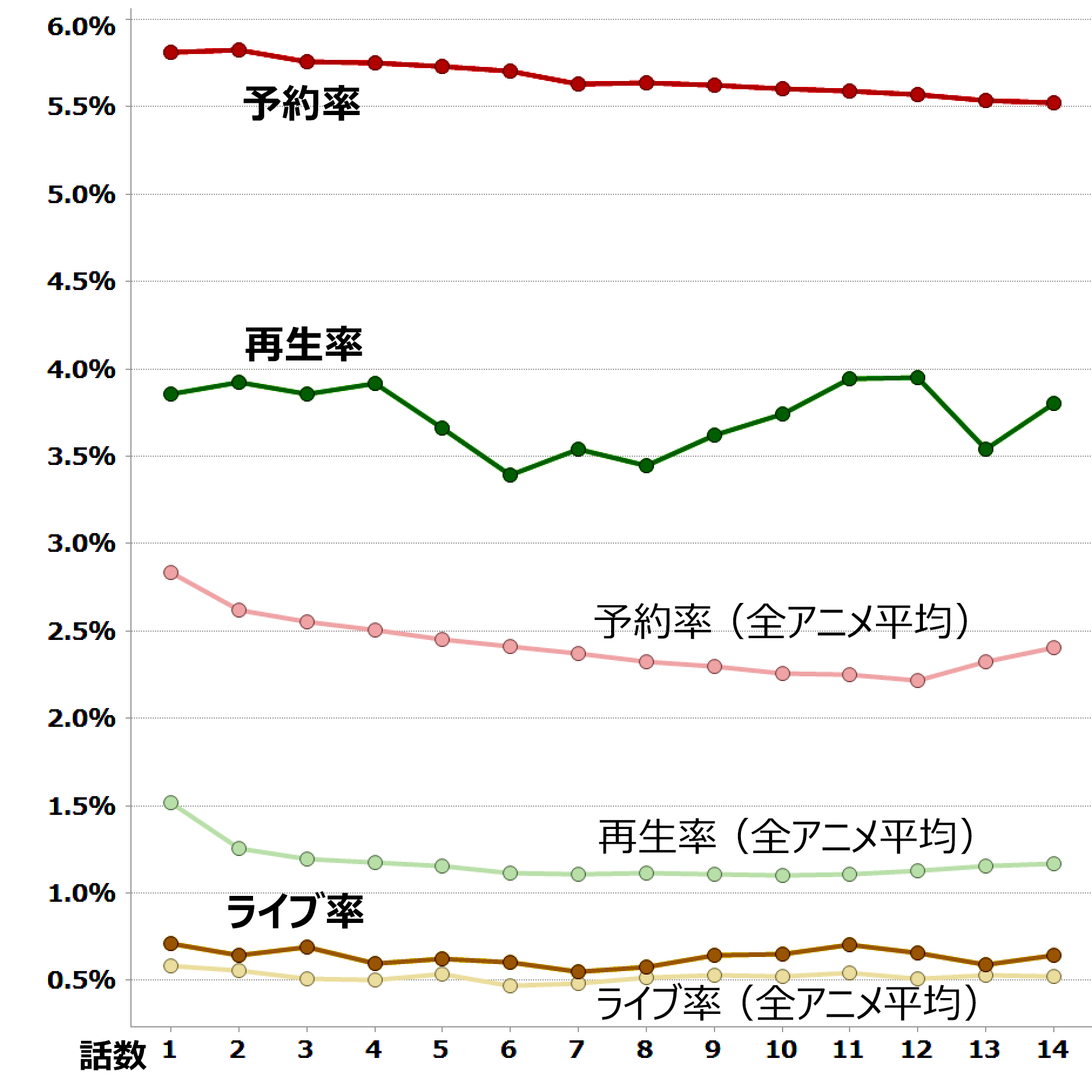 ジョジョの奇妙な冒険 ダイヤモンドは砕けない 視聴データ集計 レグザで見られているテレビ番組の紹介 レグザクラウドサービス Timeon