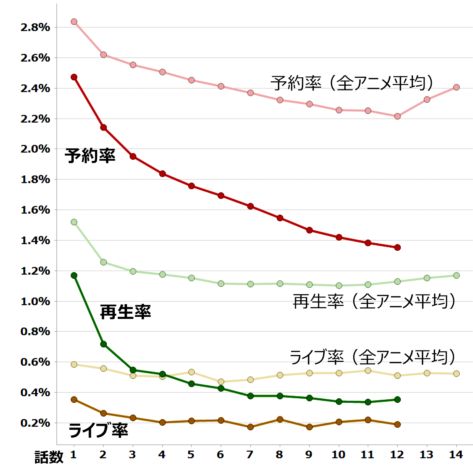 初恋モンスター 視聴データ集計 レグザで見られているテレビ番組の紹介 レグザクラウドサービス Timeon 初恋モンスター 視聴データ集計 レグザで見られているテレビ番組の紹介 レグザクラウドサービス Timeon