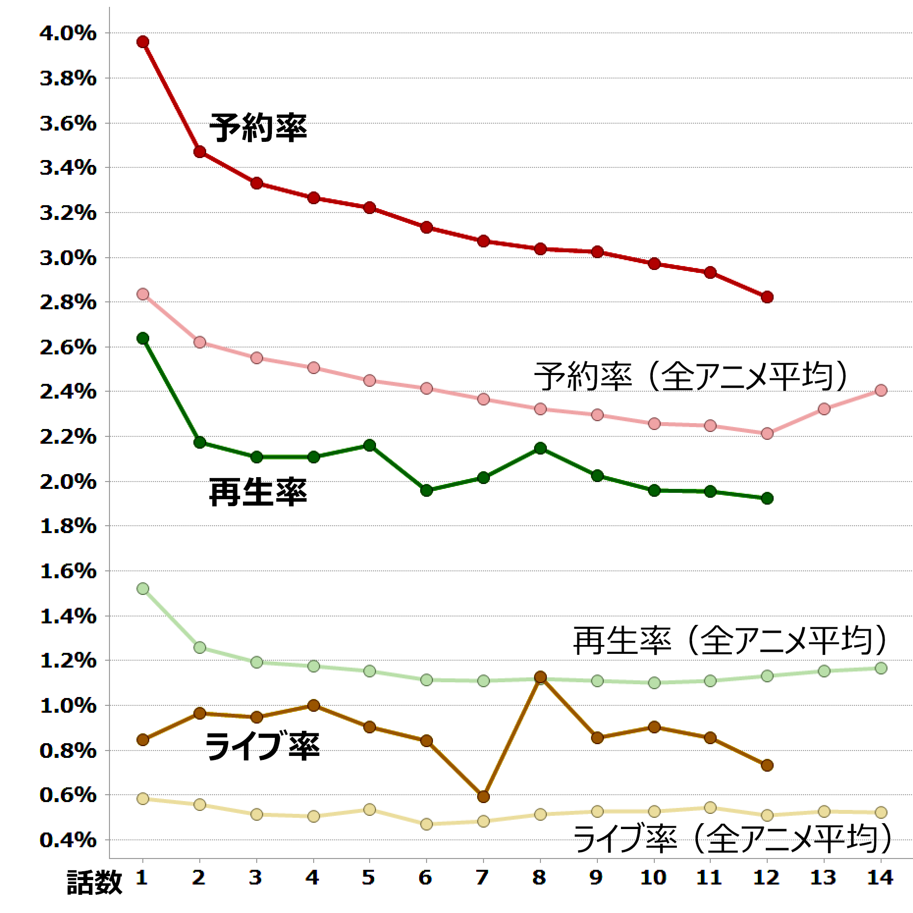 はんだくん 視聴データ集計 レグザで見られているテレビ番組の紹介 レグザクラウドサービス Timeon はんだくん 視聴データ集計 レグザで見られているテレビ番組の紹介 レグザクラウドサービス Timeon