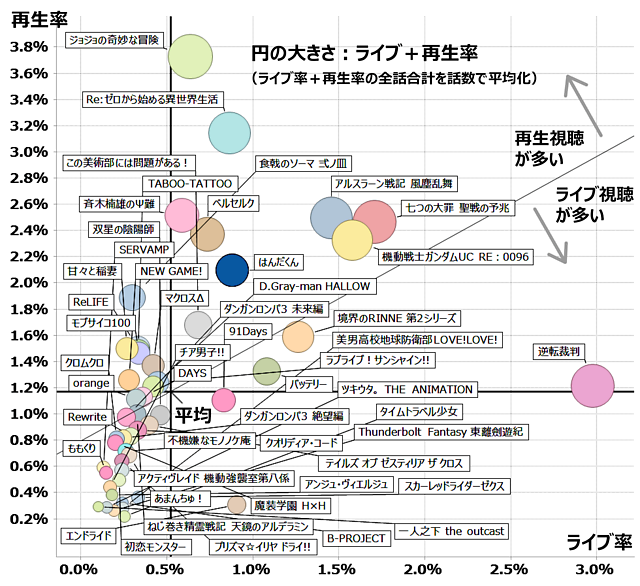 はんだくん 視聴データ集計 レグザで見られているテレビ番組の紹介 レグザクラウドサービス Timeon はんだくん 視聴データ集計 レグザで見られているテレビ番組の紹介 レグザクラウドサービス Timeon