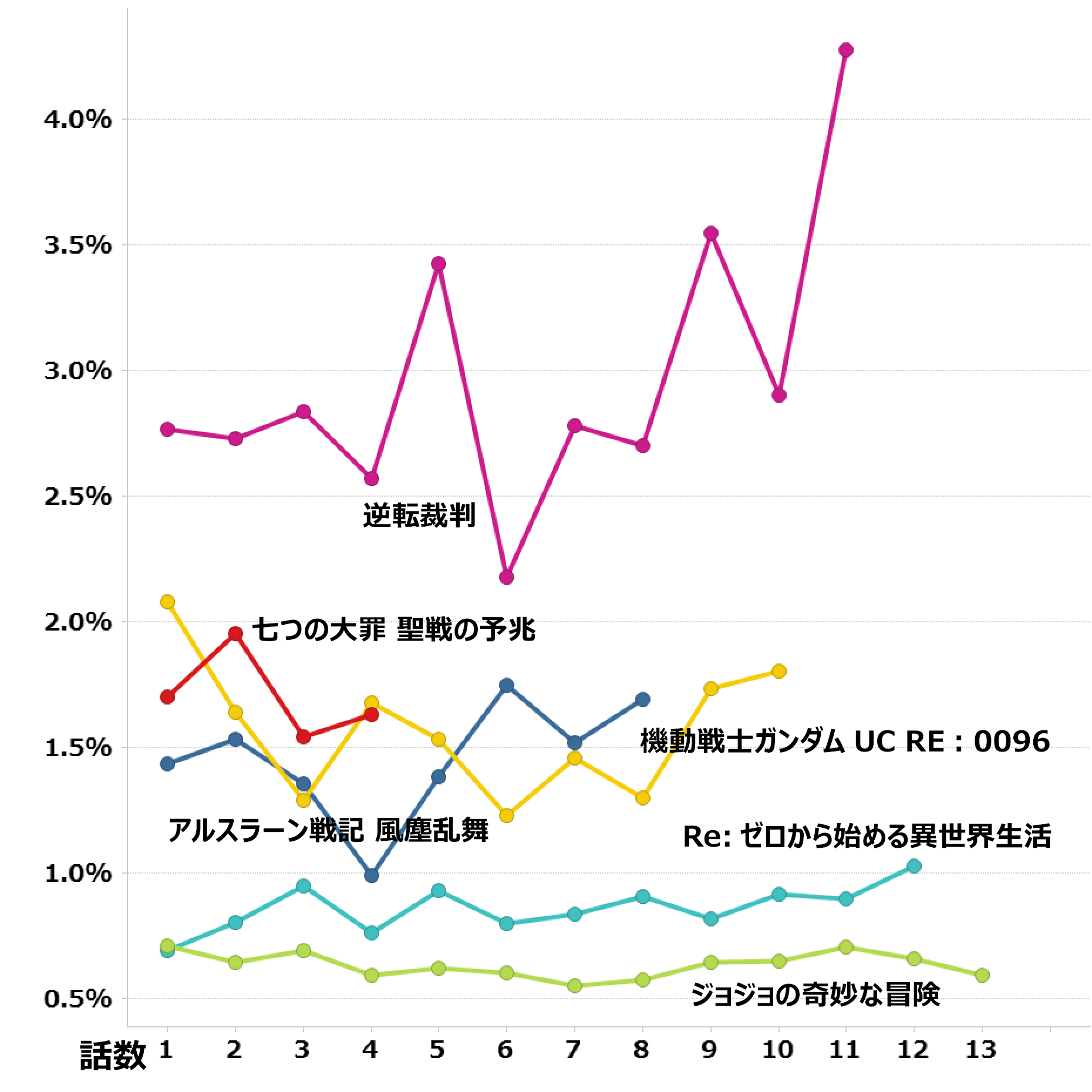 16年 夏 大人アニメ集計 By Timeon Analytics レグザで見られているテレビ番組の紹介 レグザクラウドサービス Timeon 16年 夏 大人アニメ集計 By Timeon Analytics レグザで見られているテレビ番組の紹介 レグザクラウドサービス Timeon