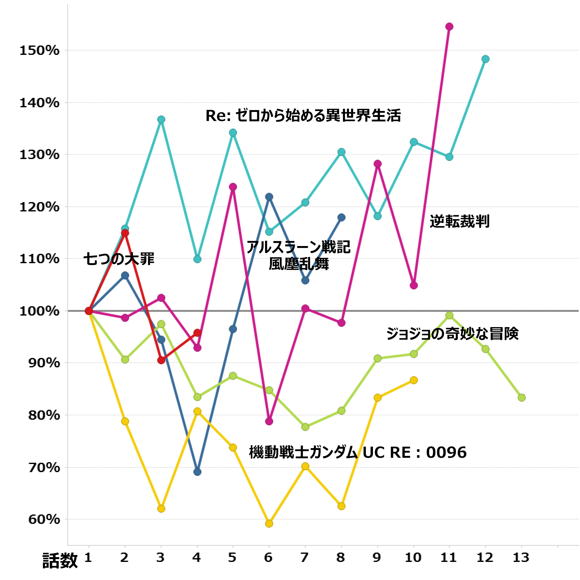 16年 夏 大人アニメ集計 By Timeon Analytics レグザで見られているテレビ番組の紹介 レグザクラウドサービス Timeon 16年 夏 大人アニメ集計 By Timeon Analytics レグザで見られているテレビ番組の紹介 レグザクラウドサービス Timeon