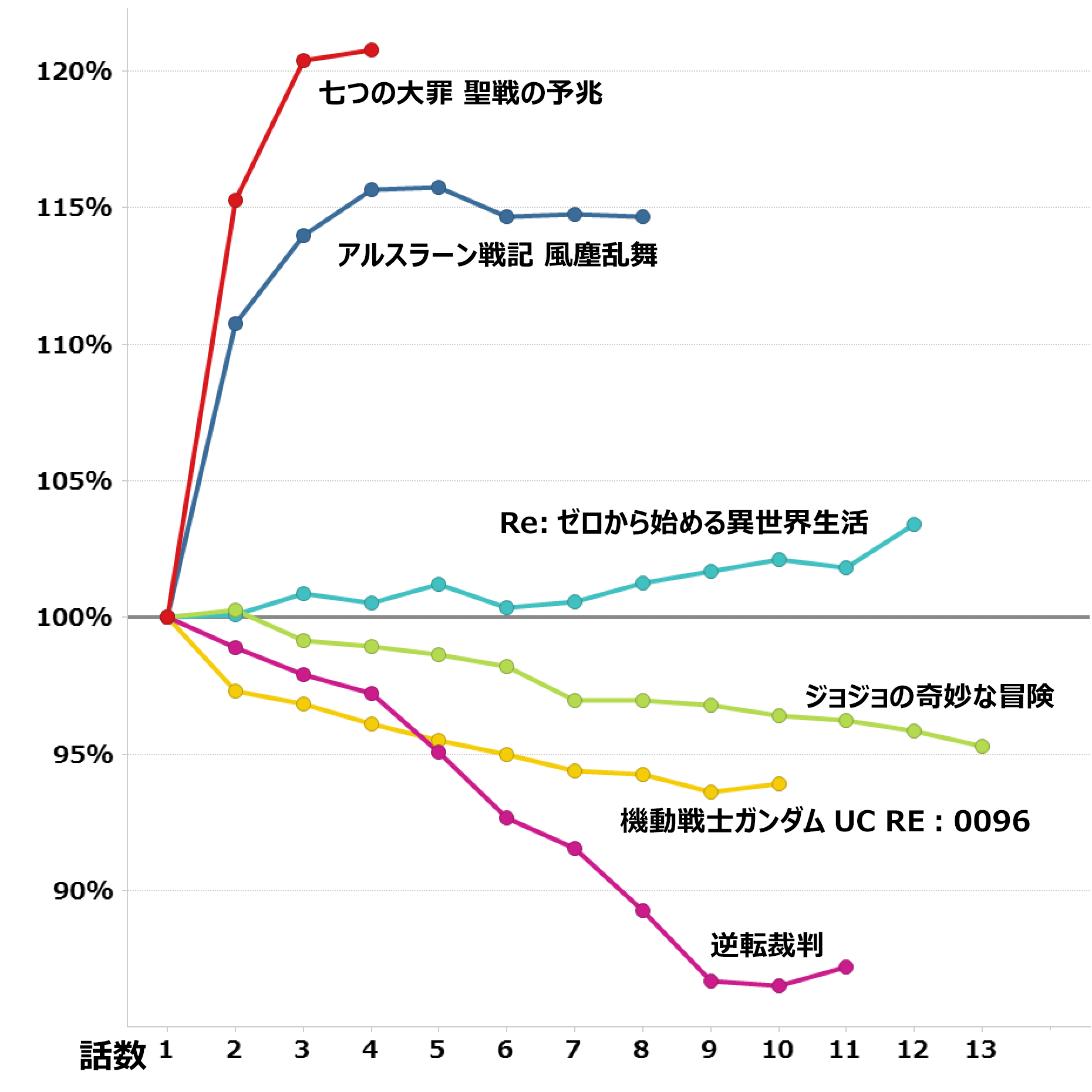 16年 夏 大人アニメ集計 By Timeon Analytics レグザで見られているテレビ番組の紹介 レグザクラウドサービス Timeon