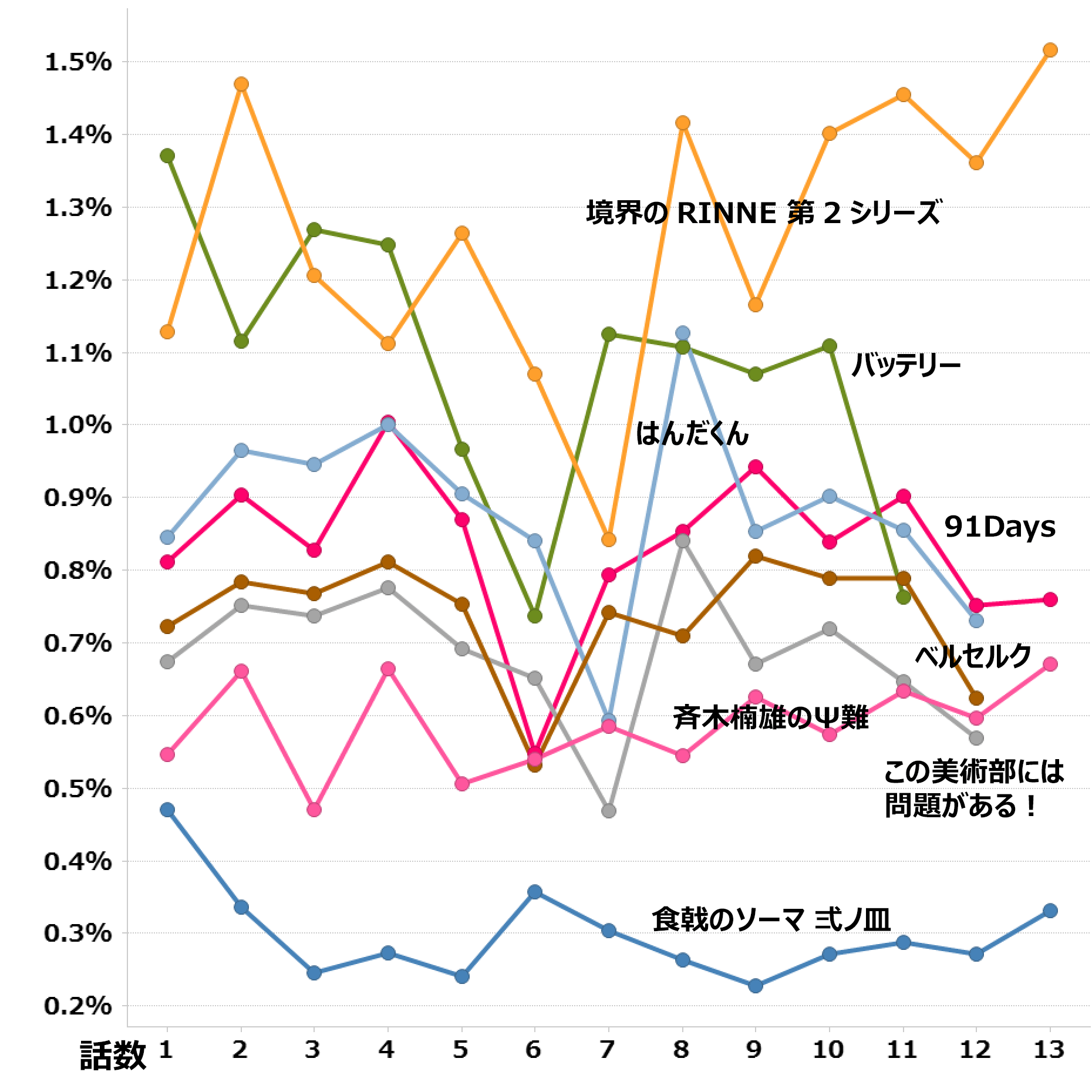 16年 夏 大人アニメ集計 By Timeon Analytics レグザで見られているテレビ番組の紹介 レグザクラウドサービス Timeon 16年 夏 大人アニメ集計 By Timeon Analytics レグザで見られているテレビ番組の紹介 レグザクラウドサービス Timeon