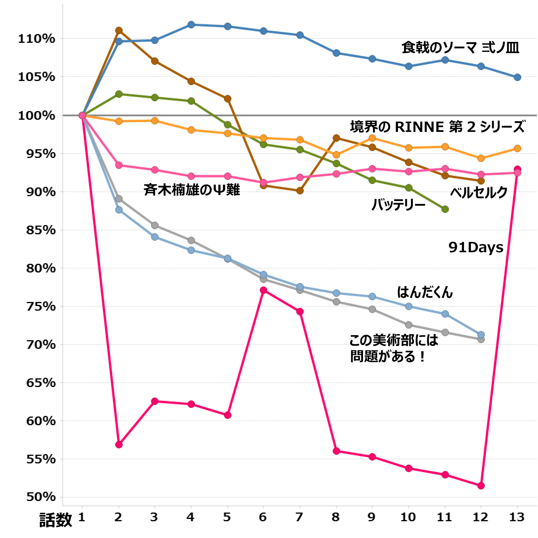 16年 夏 大人アニメ集計 By Timeon Analytics レグザで見られているテレビ番組の紹介 レグザクラウドサービス Timeon