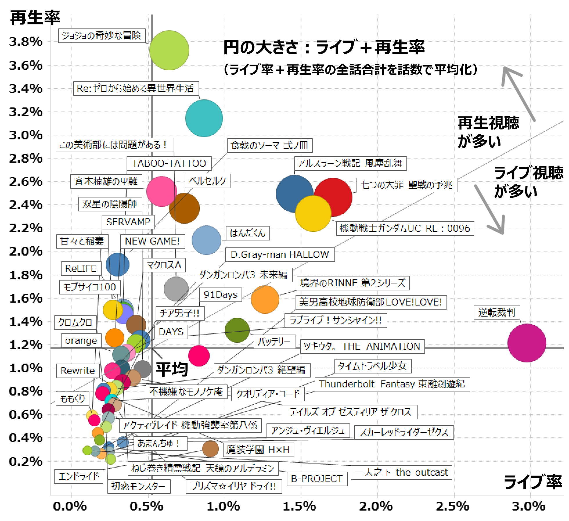 16年 夏 大人アニメ集計 By Timeon Analytics レグザで見られているテレビ番組の紹介 レグザクラウドサービス Timeon 16年 夏 大人アニメ集計 By Timeon Analytics レグザで見られているテレビ番組の紹介 レグザクラウドサービス Timeon