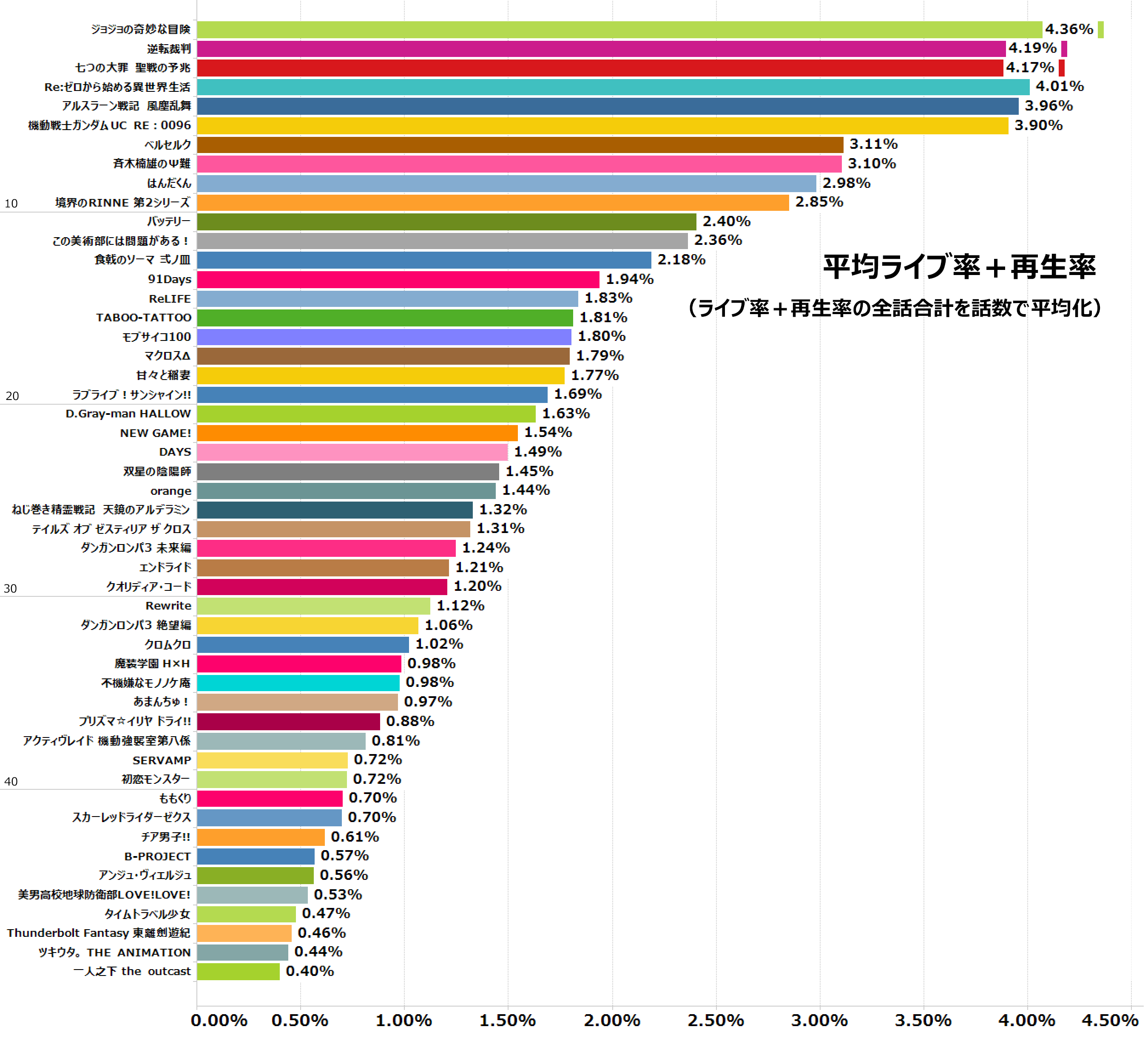 16年 夏 大人アニメ集計 By Timeon Analytics レグザで見られているテレビ番組の紹介 レグザクラウドサービス Timeon 16年 夏 大人アニメ集計 By Timeon Analytics レグザで見られているテレビ番組の紹介 レグザクラウドサービス Timeon