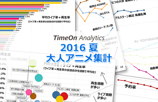 16年 夏 大人アニメ集計 By Timeon Analytics レグザで見られているテレビ番組の紹介 レグザクラウドサービス Timeon