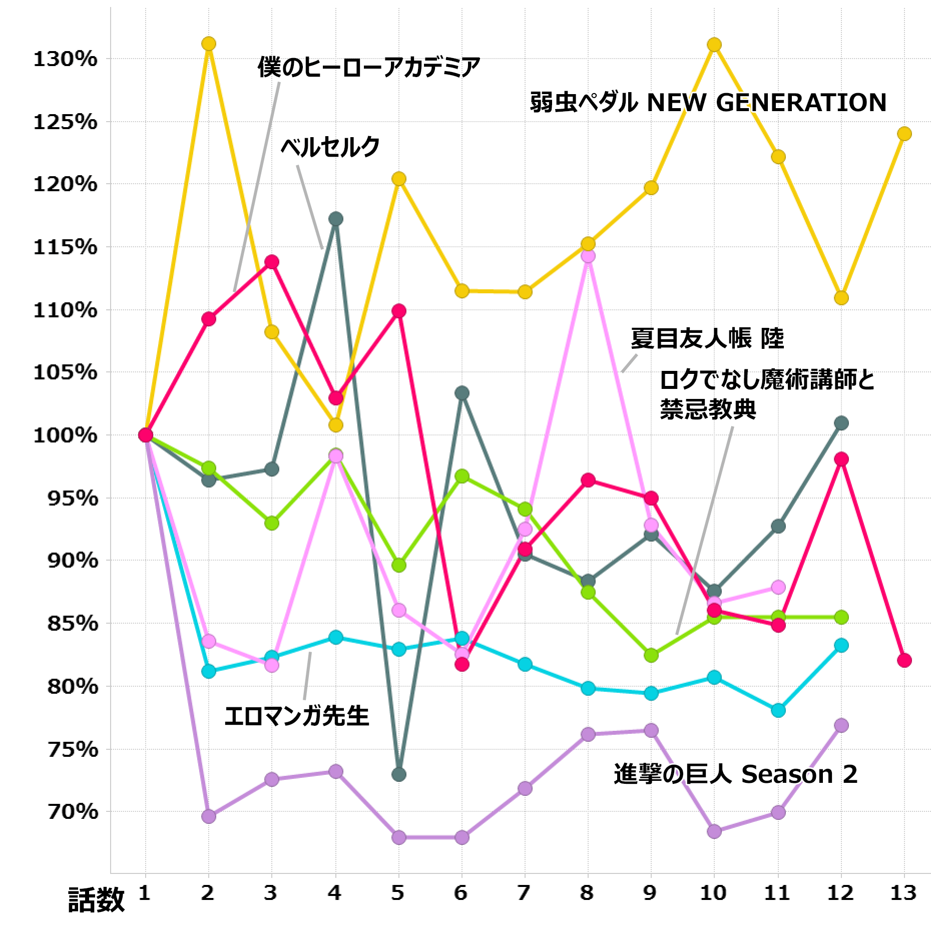 17年 春 大人アニメ集計 By Timeon Analytics レグザで見られているテレビ番組の紹介 レグザクラウドサービス Timeon