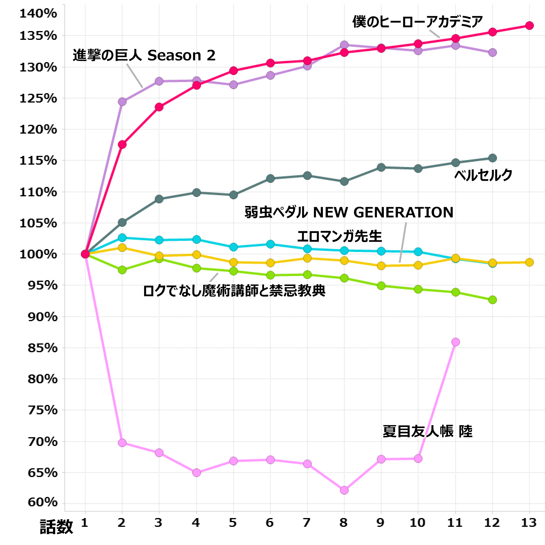 17年 春 大人アニメ集計 By Timeon Analytics レグザで見られているテレビ番組の紹介 レグザクラウドサービス Timeon 17年 春 大人アニメ集計 By Timeon Analytics レグザで見られているテレビ番組の紹介 レグザクラウドサービス Timeon