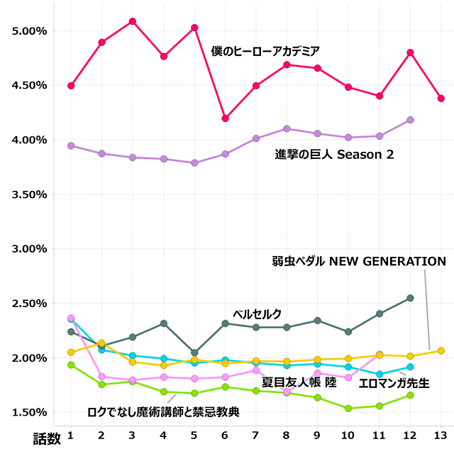 17年 春 大人アニメ集計 By Timeon Analytics レグザで見られているテレビ番組の紹介 レグザクラウドサービス Timeon 17年 春 大人アニメ集計 By Timeon Analytics レグザで見られているテレビ番組の紹介 レグザクラウドサービス Timeon