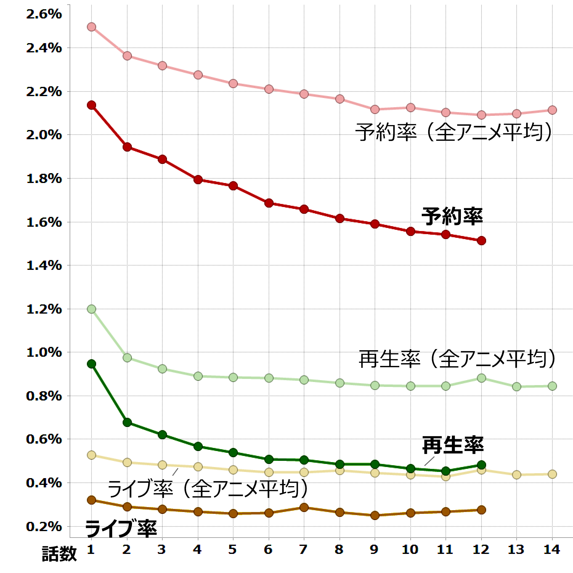 つぐもも 視聴データ集計 レグザで見られているテレビ番組の紹介 レグザクラウドサービス Timeon つぐもも 視聴データ集計 レグザで見られているテレビ番組の紹介 レグザクラウドサービス Timeon