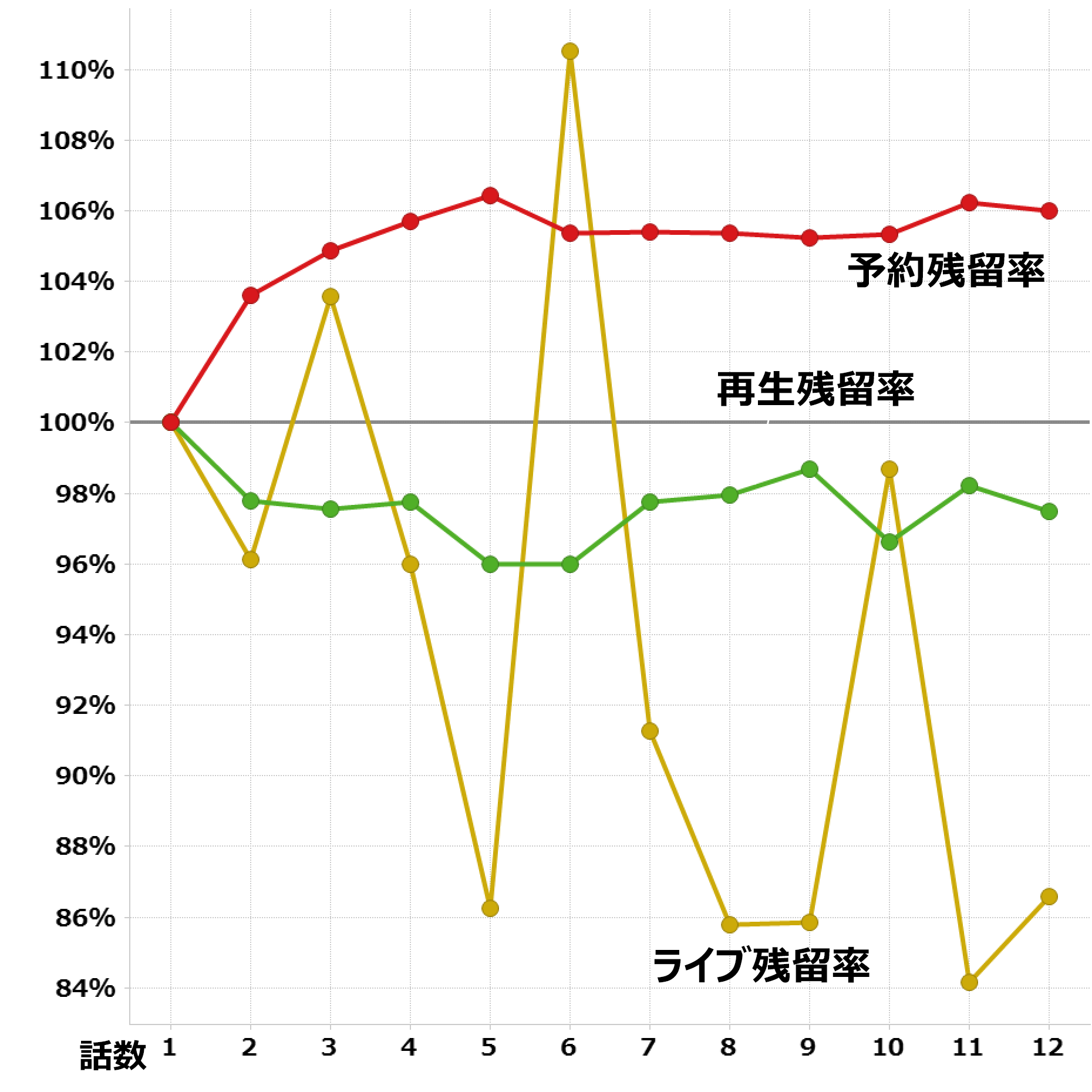 境界のrinne 第３期 視聴データ集計 レグザで見られているテレビ番組の紹介 レグザクラウドサービス Timeon