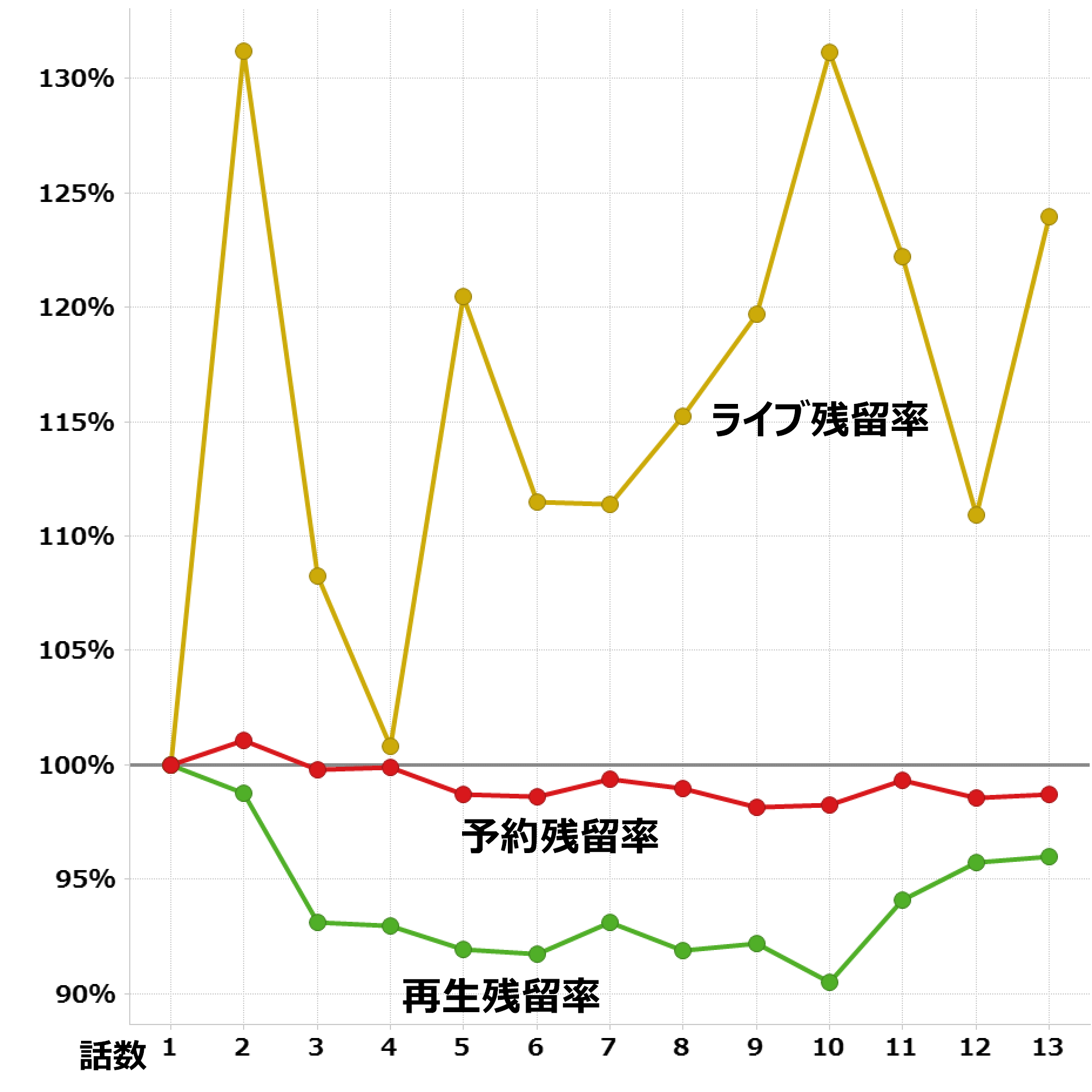 弱虫ペダル New Generation 第３期 視聴データ集計 レグザで見られているテレビ番組の紹介 レグザクラウドサービス Timeon