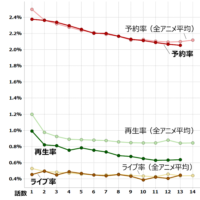 Granblue Fantasy グランブルーファンタジー The Animation 視聴データ集計 レグザで見られているテレビ番組の紹介 レグザクラウドサービス Timeon Granblue Fantasy グランブルーファンタジー The Animation 視聴データ集計 レグザで見られているテレビ番組の紹介 レグザクラウドサービス Timeon