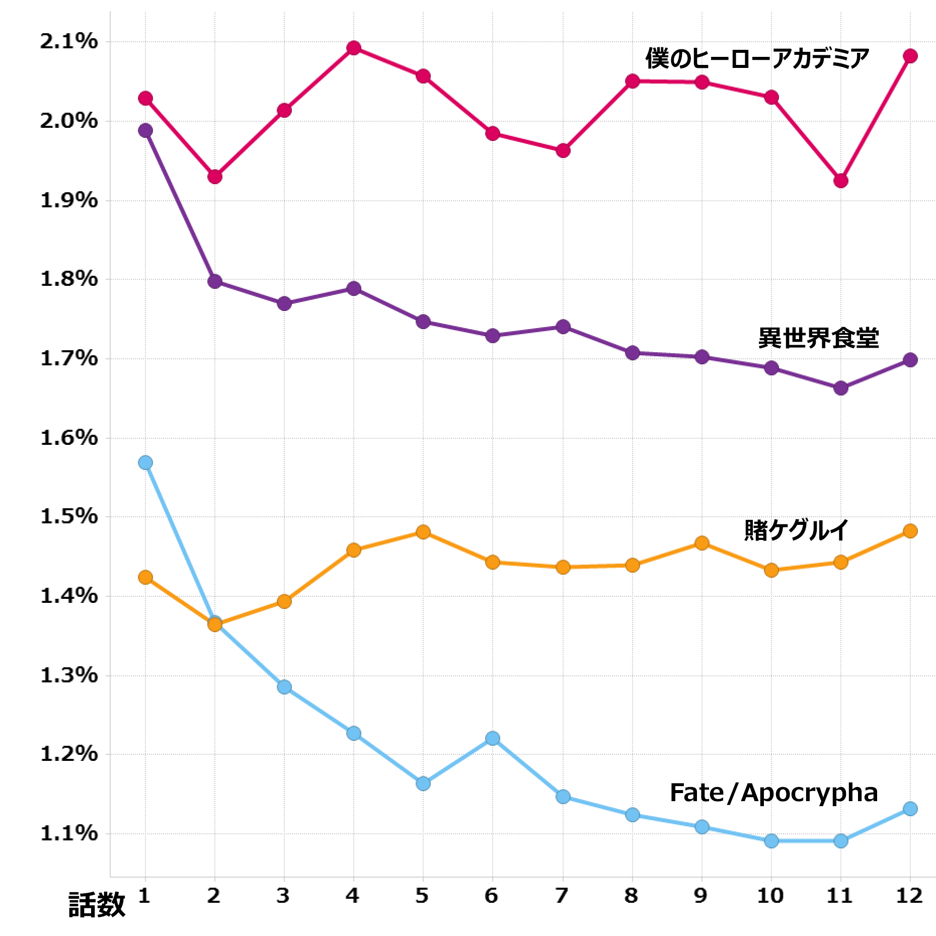 17年 夏 大人アニメ集計 By Timeon Analytics レグザで見られているテレビ番組の紹介 レグザクラウドサービス Timeon