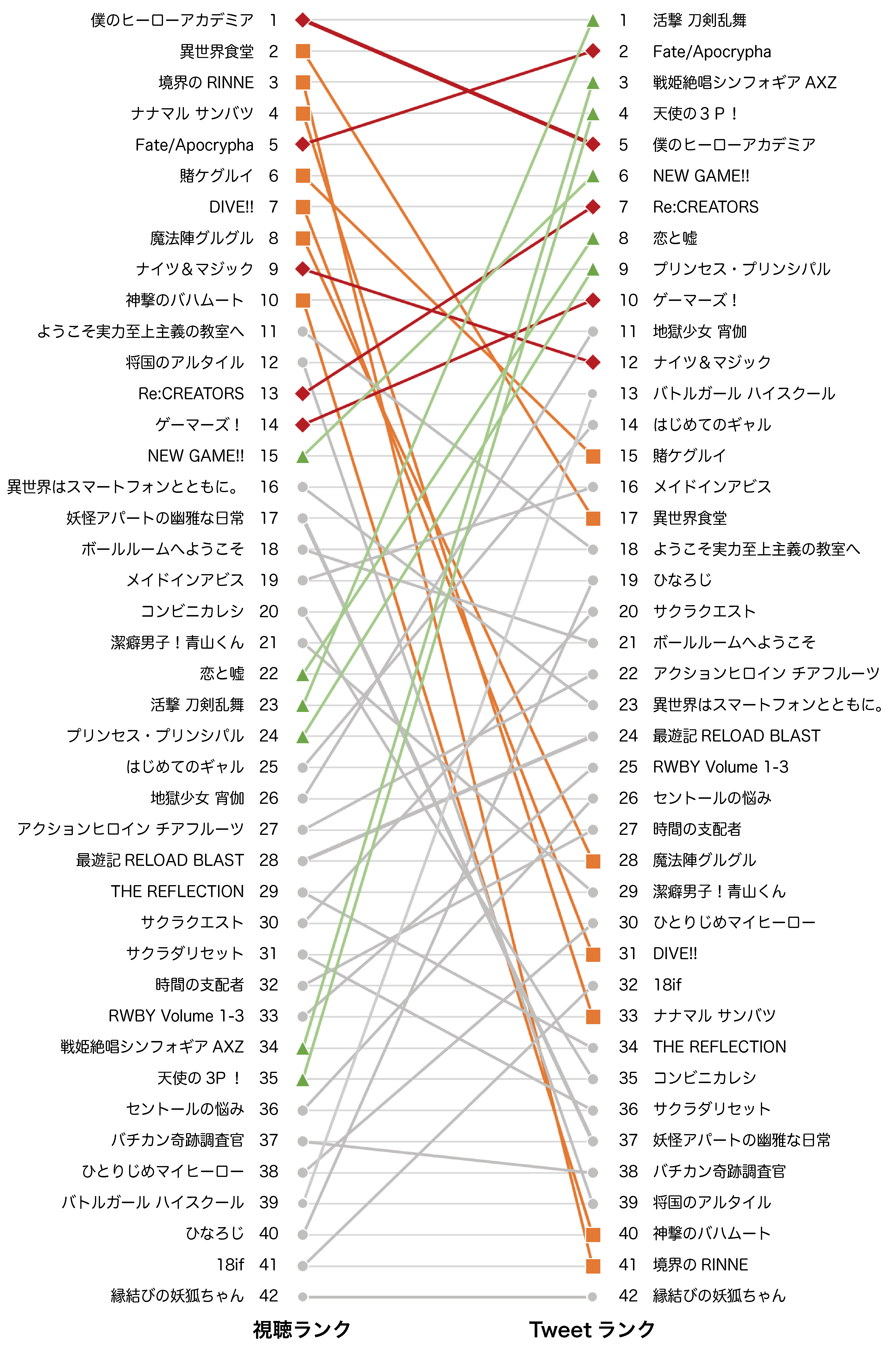 17夏 大人アニメ 特集 視聴ランキング Vs ツイートランキング レグザで見られているテレビ番組の紹介 レグザクラウドサービス Timeon 17夏 大人アニメ 特集 視聴ランキング Vs ツイートランキング レグザで見られているテレビ番組の紹介 レグザクラウドサービス Timeon
