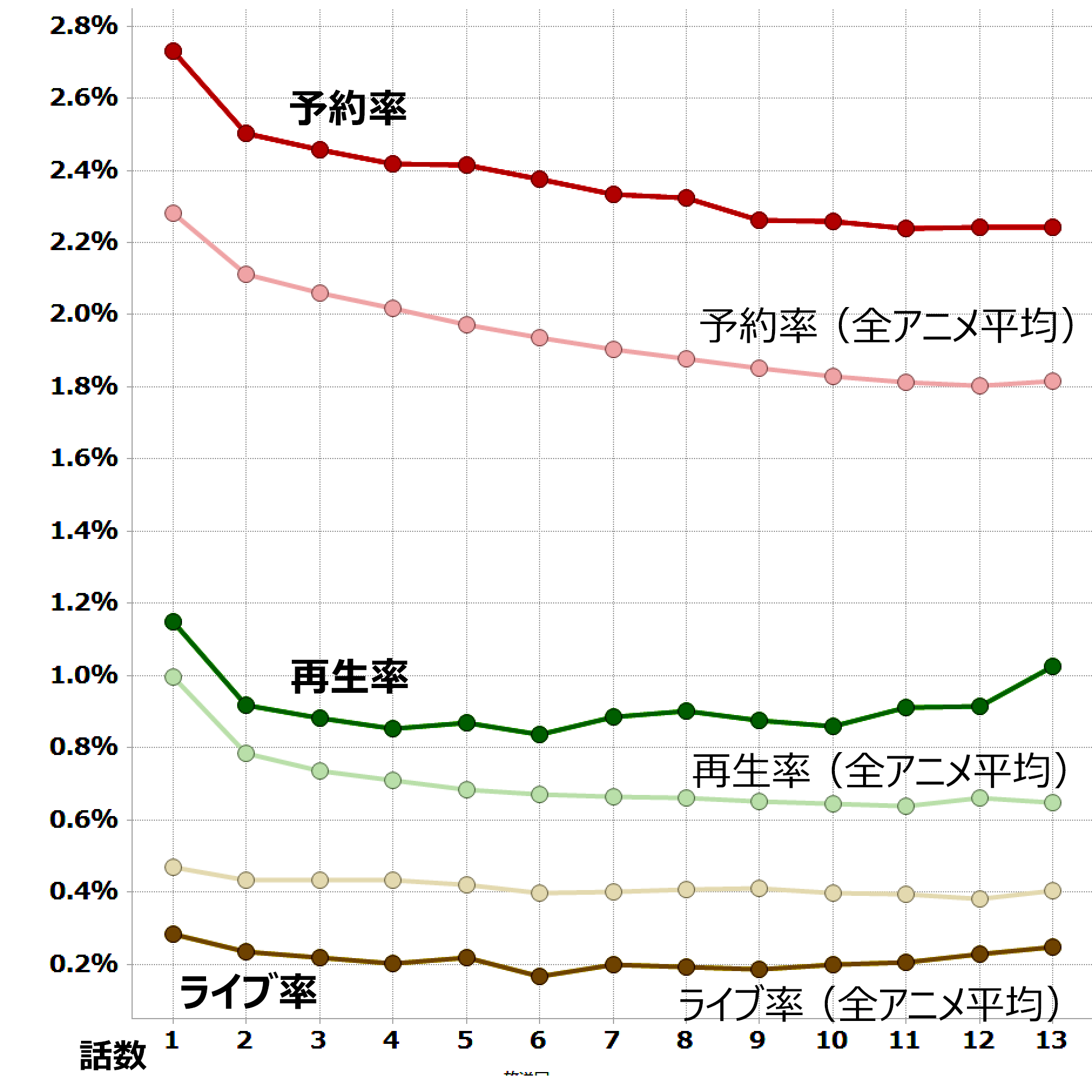 メイドインアビス 視聴データ集計 レグザで見られているテレビ番組の紹介 レグザクラウドサービス Timeon