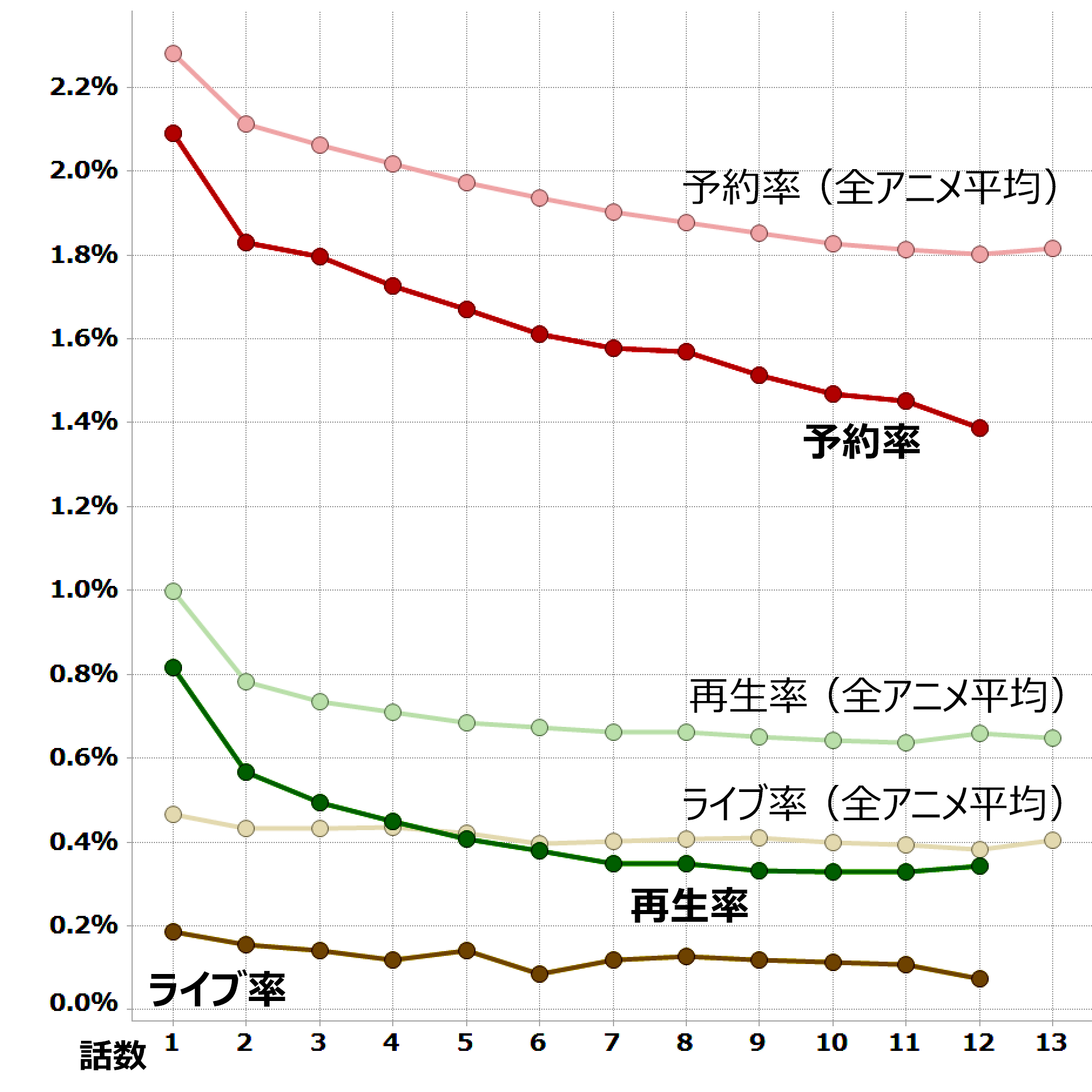 バチカン奇跡調査官 視聴データ集計 レグザで見られているテレビ番組の紹介 レグザクラウドサービス Timeon