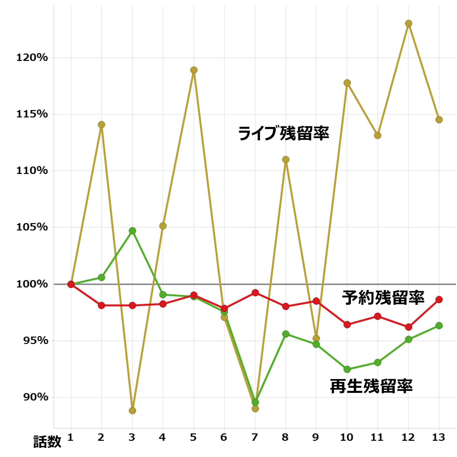 境界のrinne 第３期 視聴データ集計 レグザで見られているテレビ番組の紹介 レグザクラウドサービス Timeon