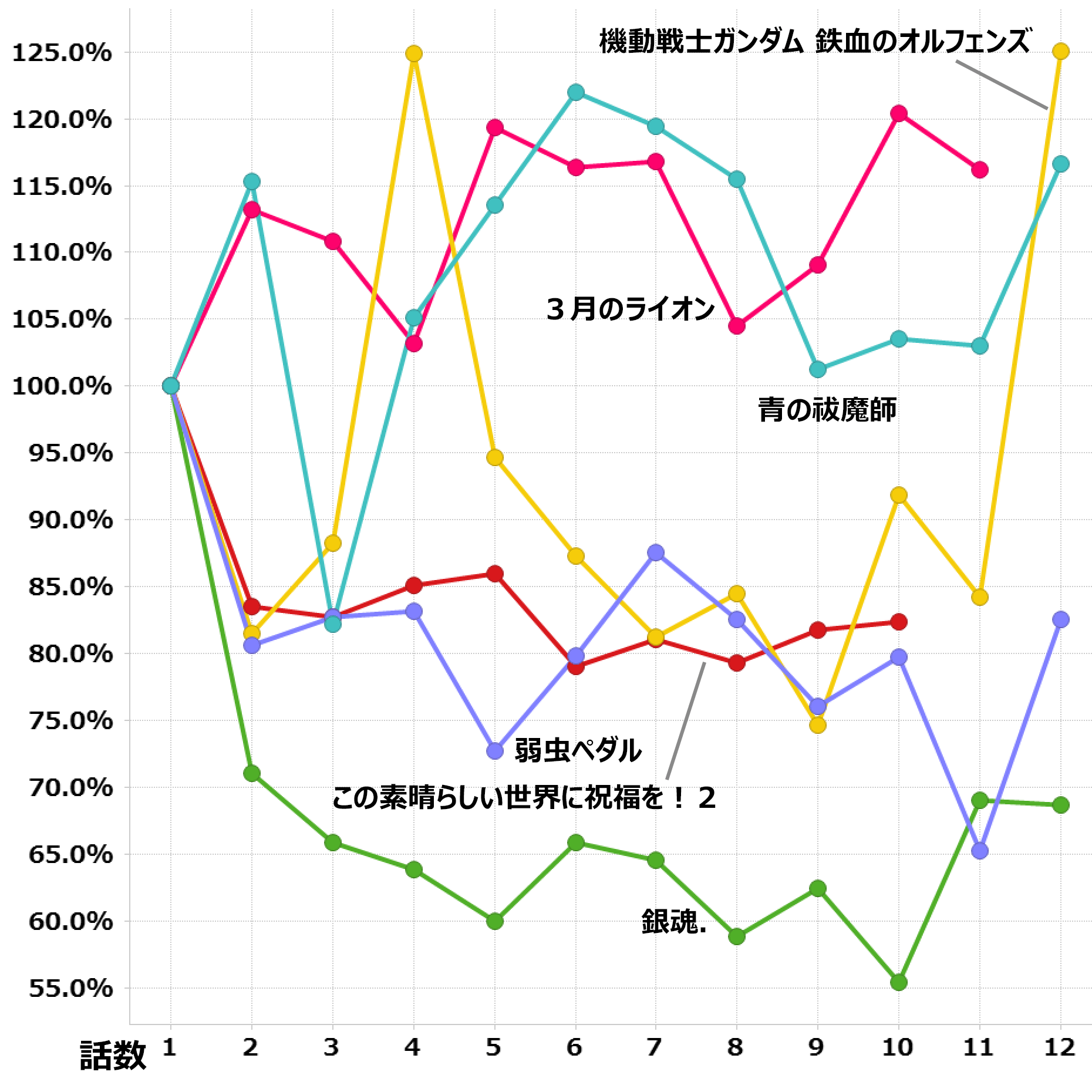 17年 冬 大人アニメ集計 By Timeon Analytics レグザで見られているテレビ番組の紹介 レグザクラウドサービス Timeon