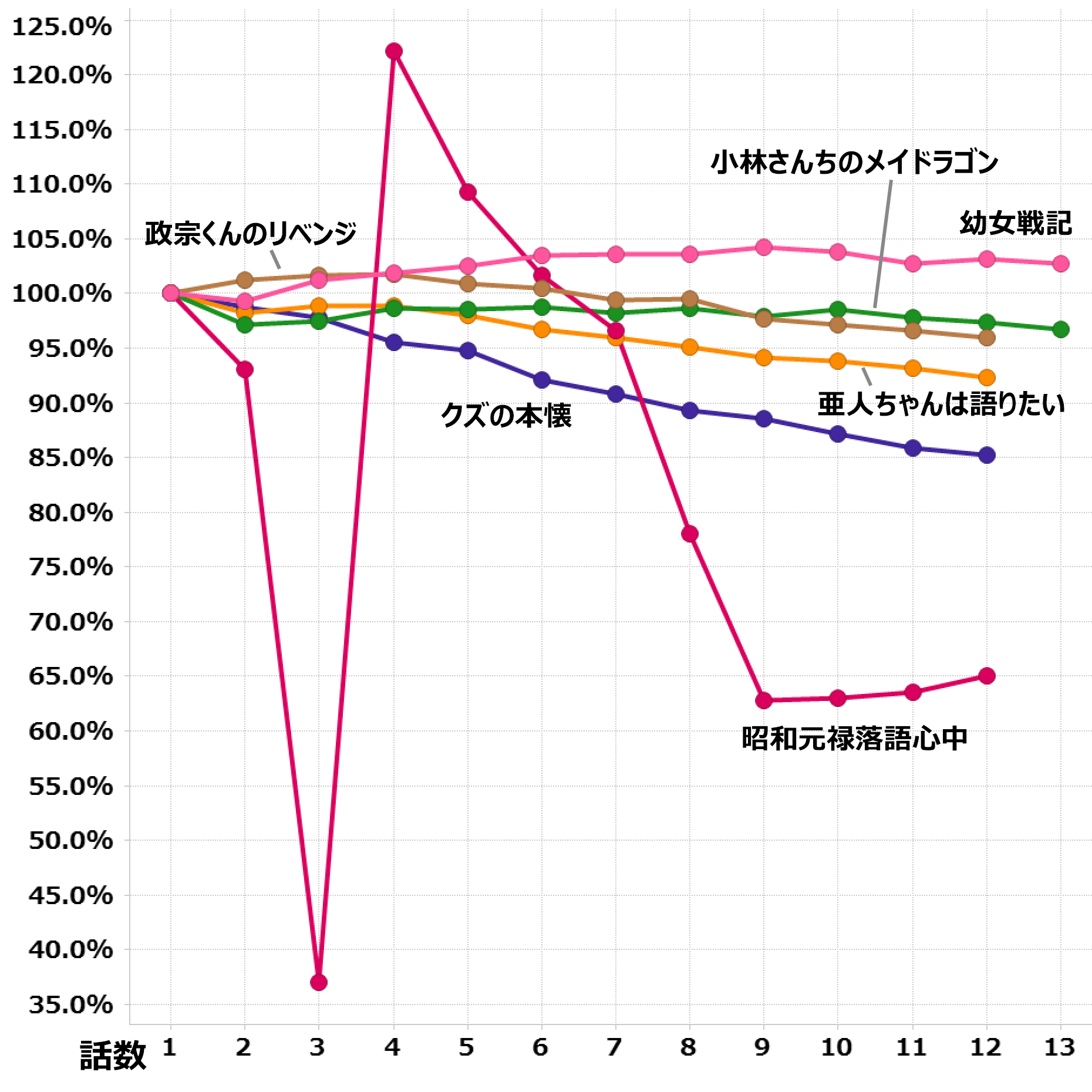 17年 冬 大人アニメ集計 By Timeon Analytics レグザで見られているテレビ番組の紹介 レグザクラウドサービス Timeon 17年 冬 大人アニメ集計 By Timeon Analytics レグザで見られているテレビ番組の紹介 レグザクラウドサービス Timeon